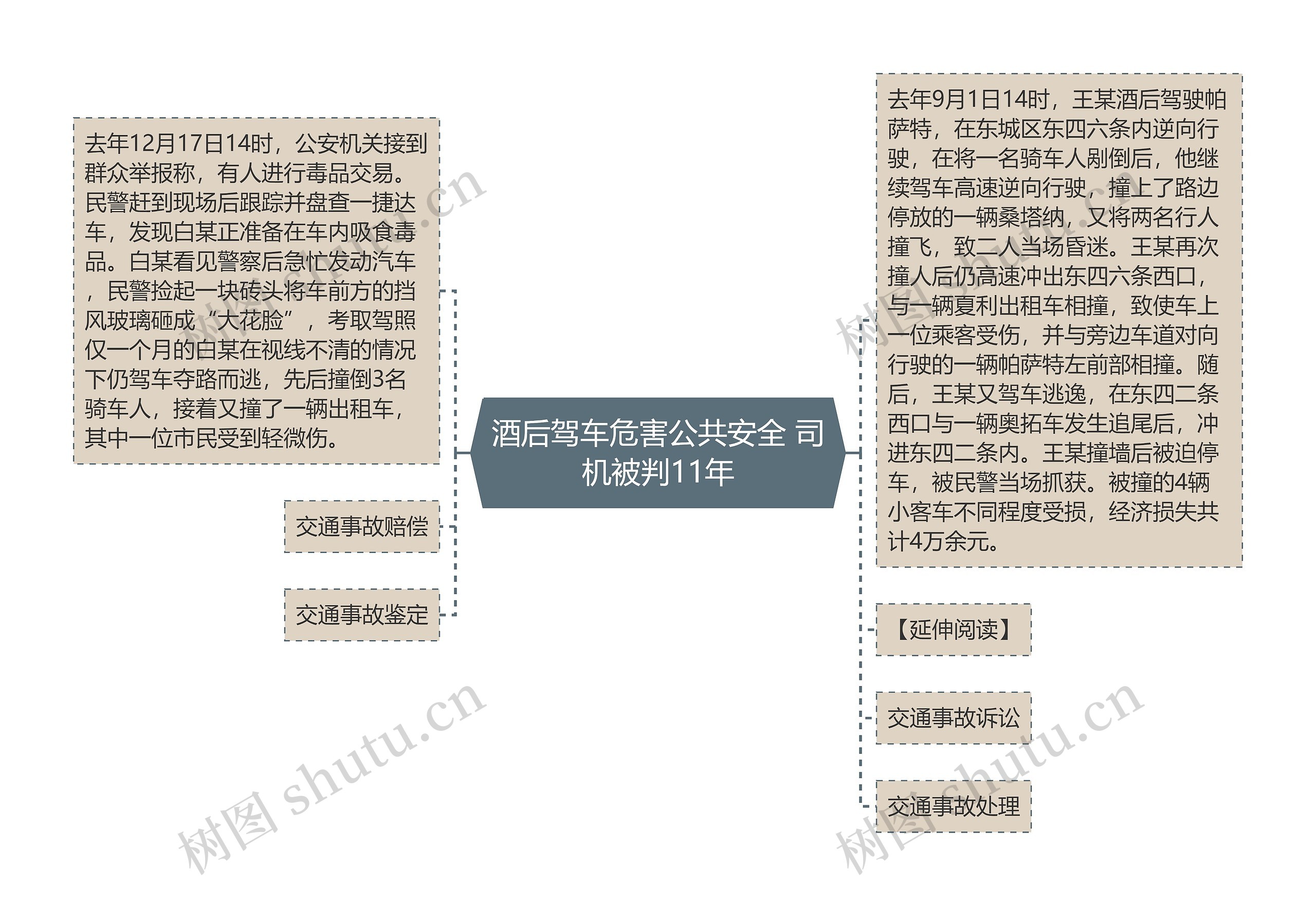 酒后驾车危害公共安全 司机被判11年思维导图