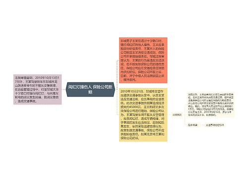 闯红灯撞伤人 保险公司拒赔