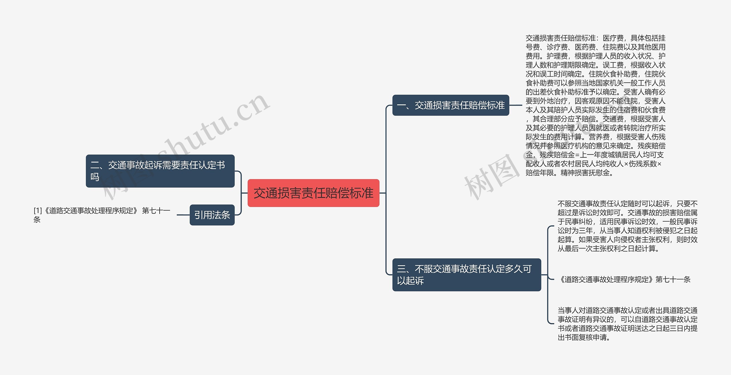 交通损害责任赔偿标准