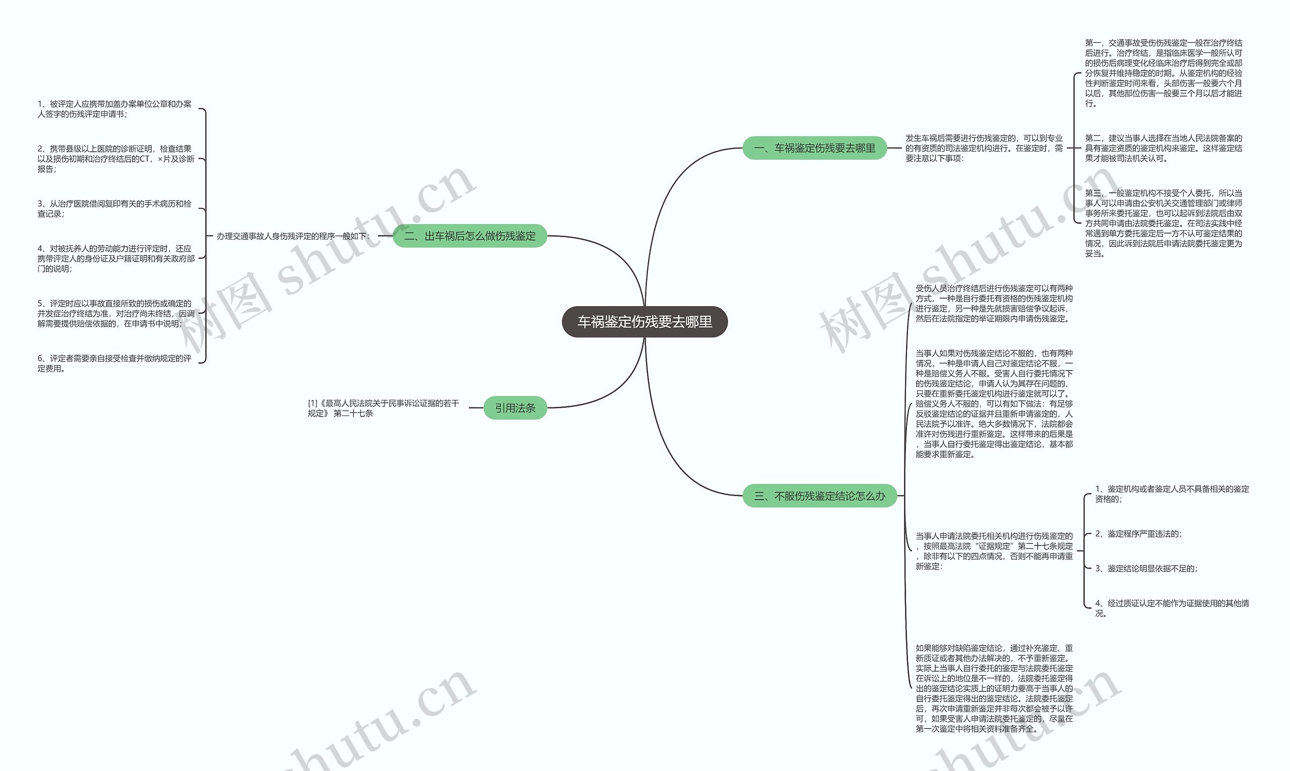 车祸鉴定伤残要去哪里思维导图