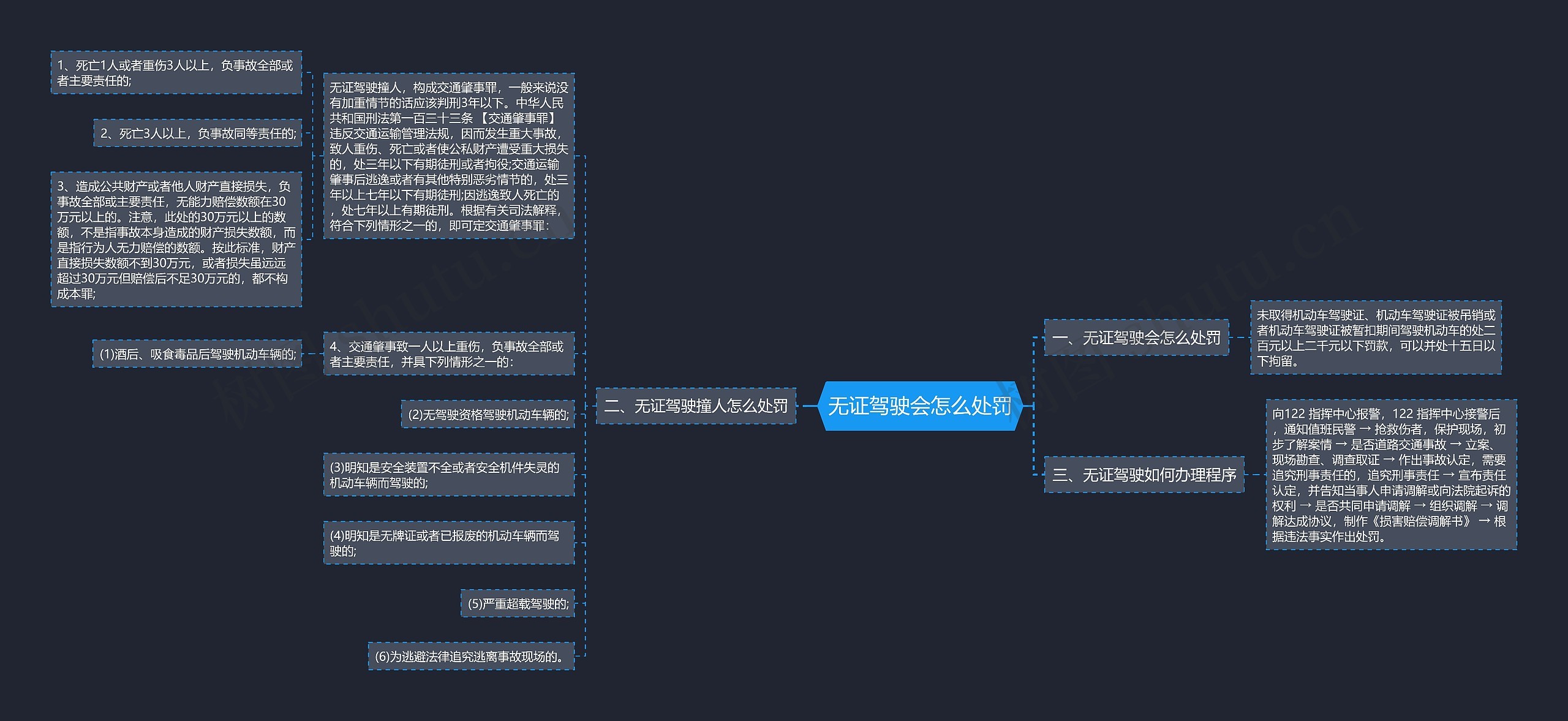 无证驾驶会怎么处罚