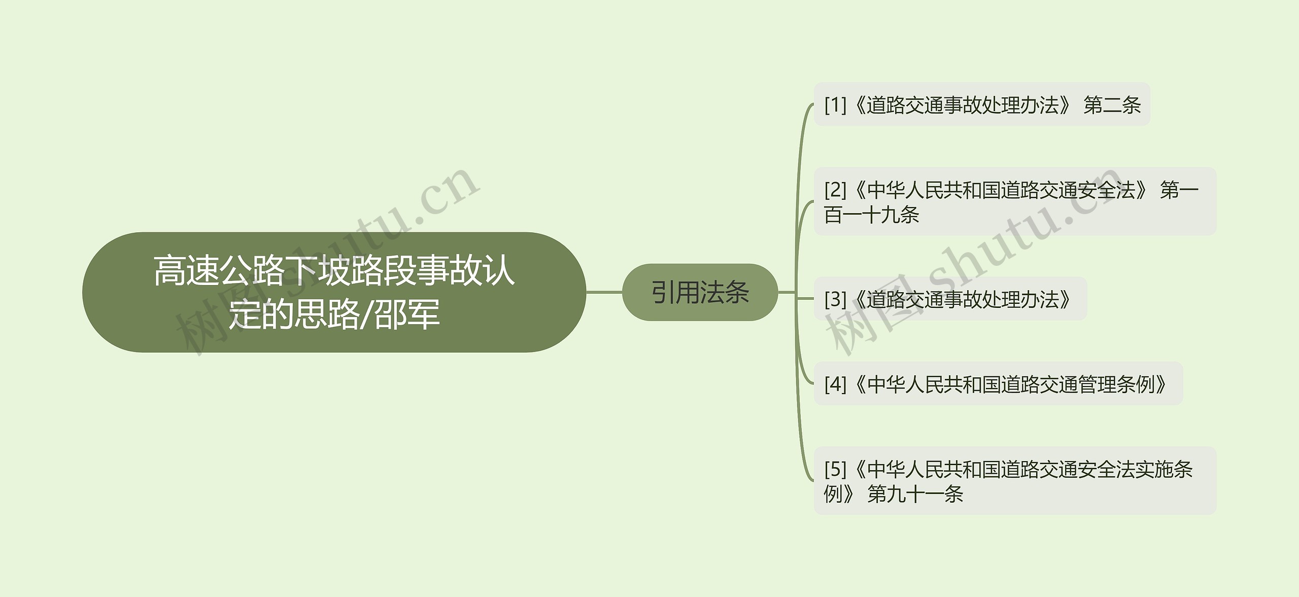 高速公路下坡路段事故认定的思路/邵军