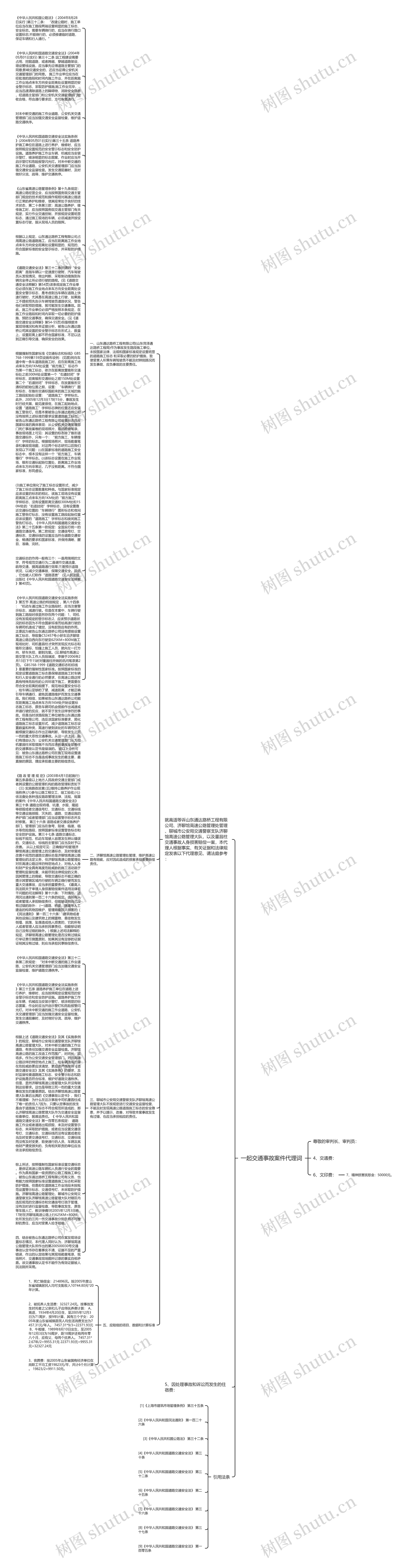 一起交通事故案件代理词思维导图