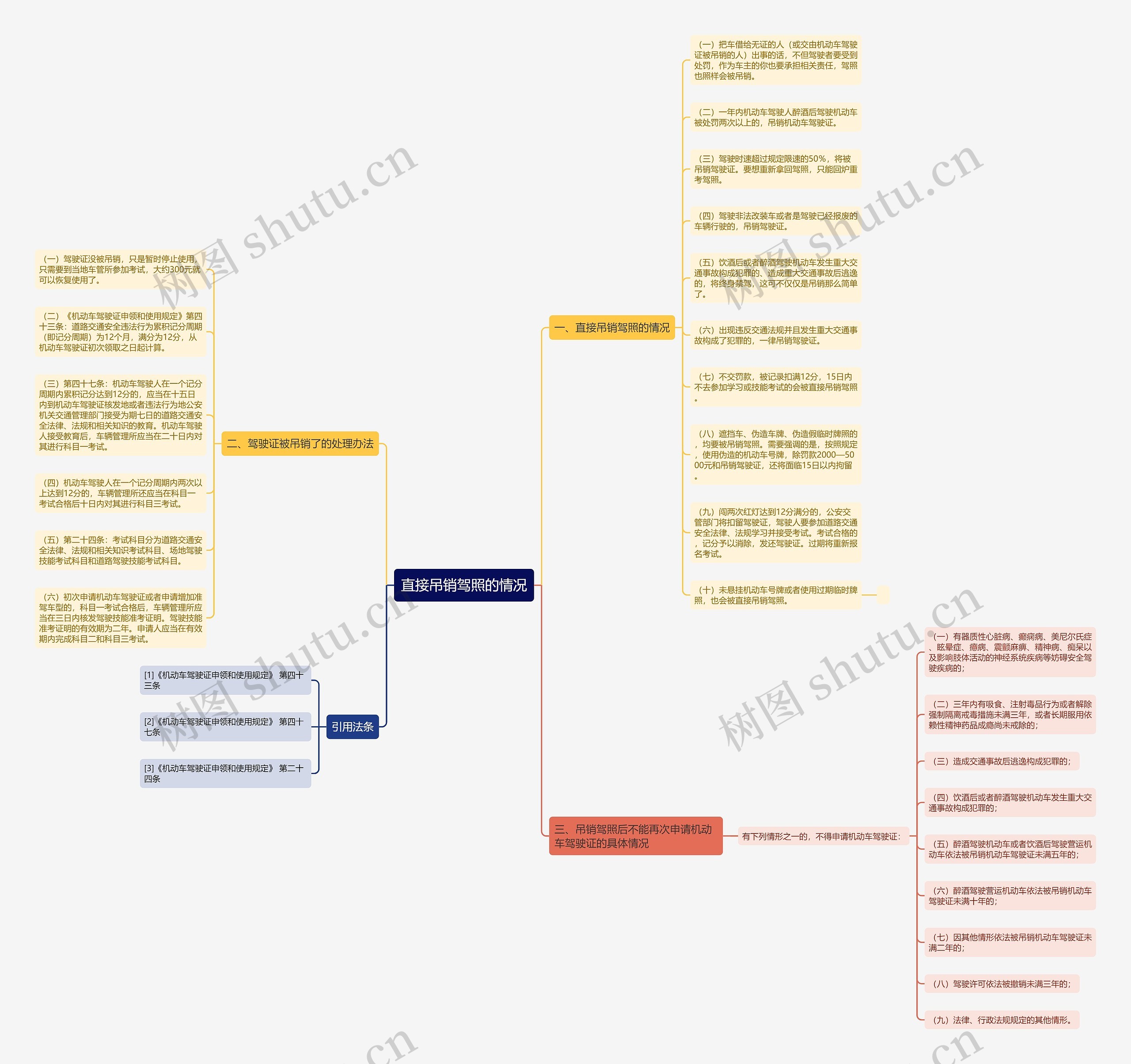 直接吊销驾照的情况 直接吊销驾照的情况