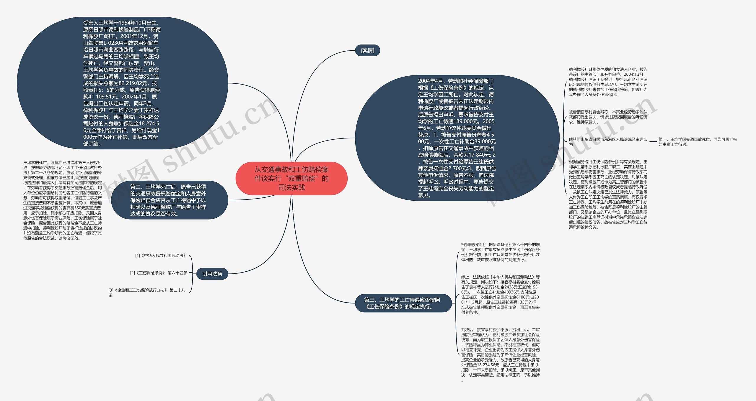 从交通事故和工伤赔偿案件谈实行“双重赔偿”的司法实践思维导图