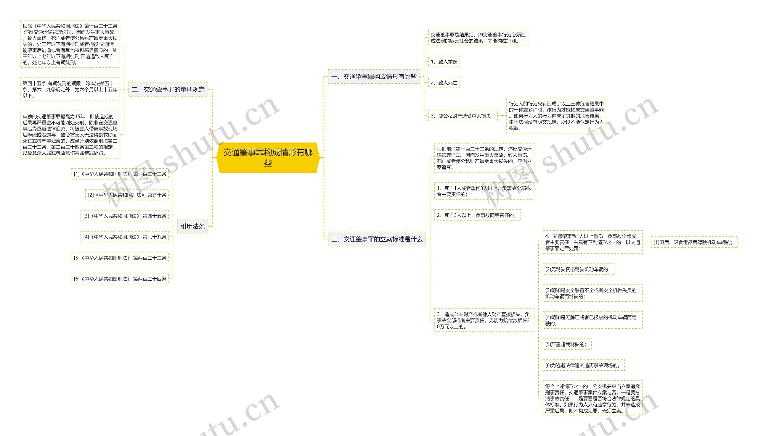 交通肇事罪构成情形有哪些 交通肇事罪构成情形有哪些