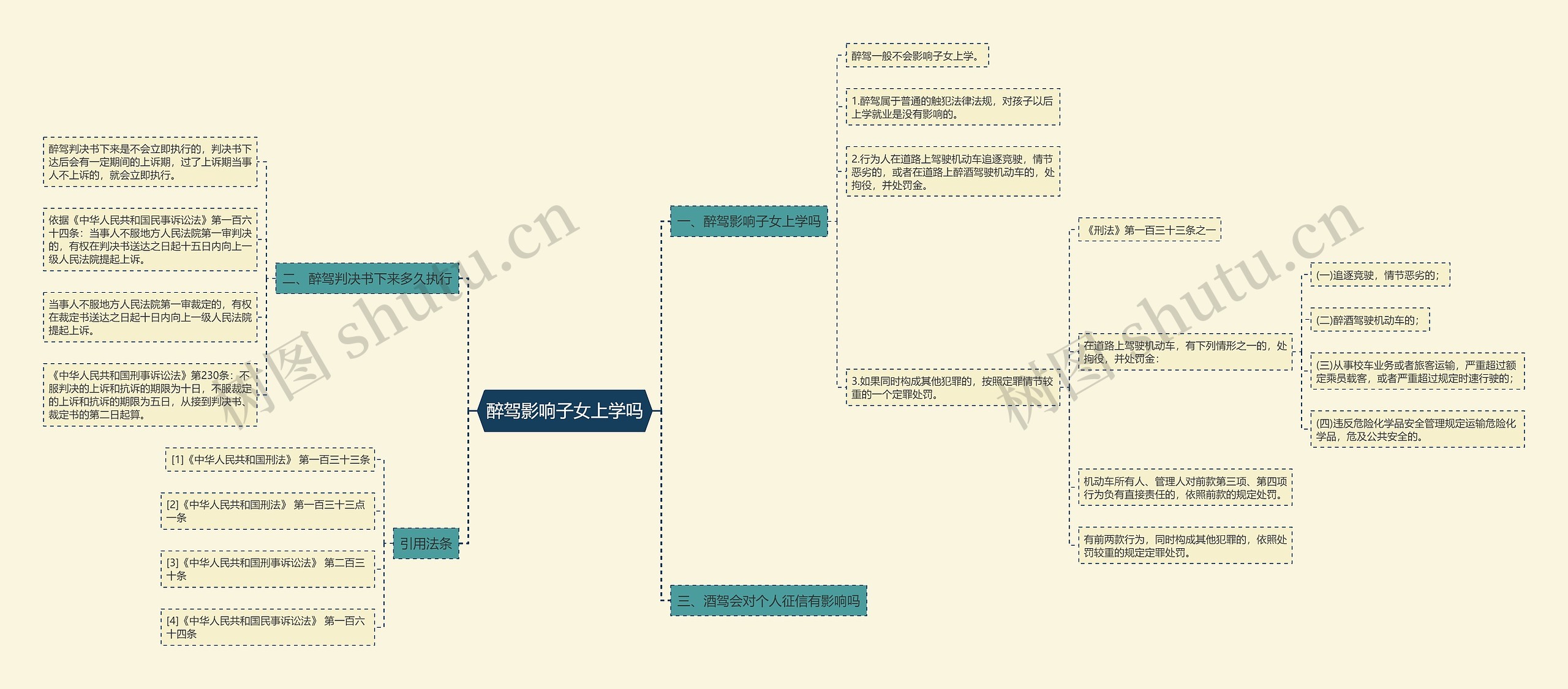 醉驾影响子女上学吗思维导图