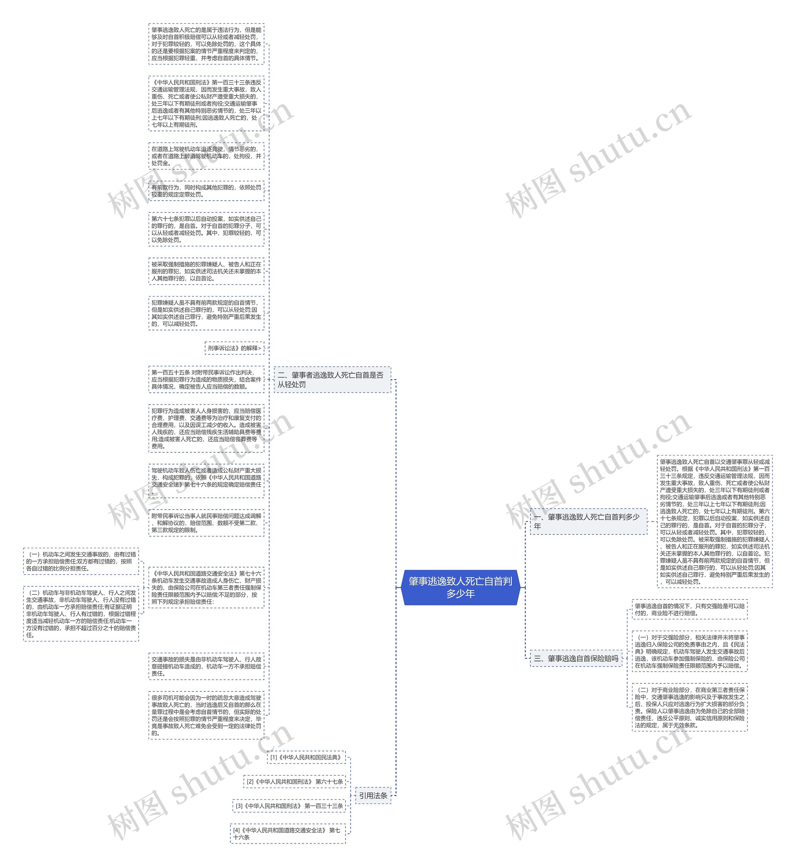肇事逃逸致人死亡自首判多少年思维导图