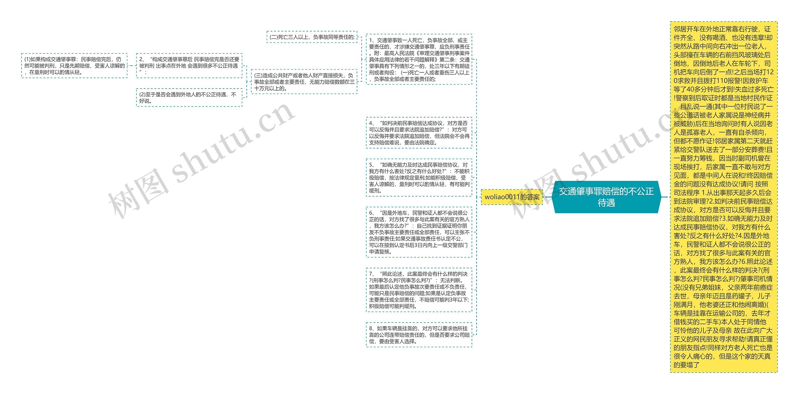 交通肇事罪赔偿的不公正待遇思维导图