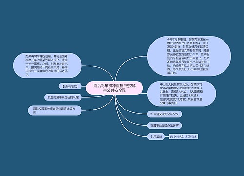 酒后驾车横冲直撞 被控危害公共安全罪