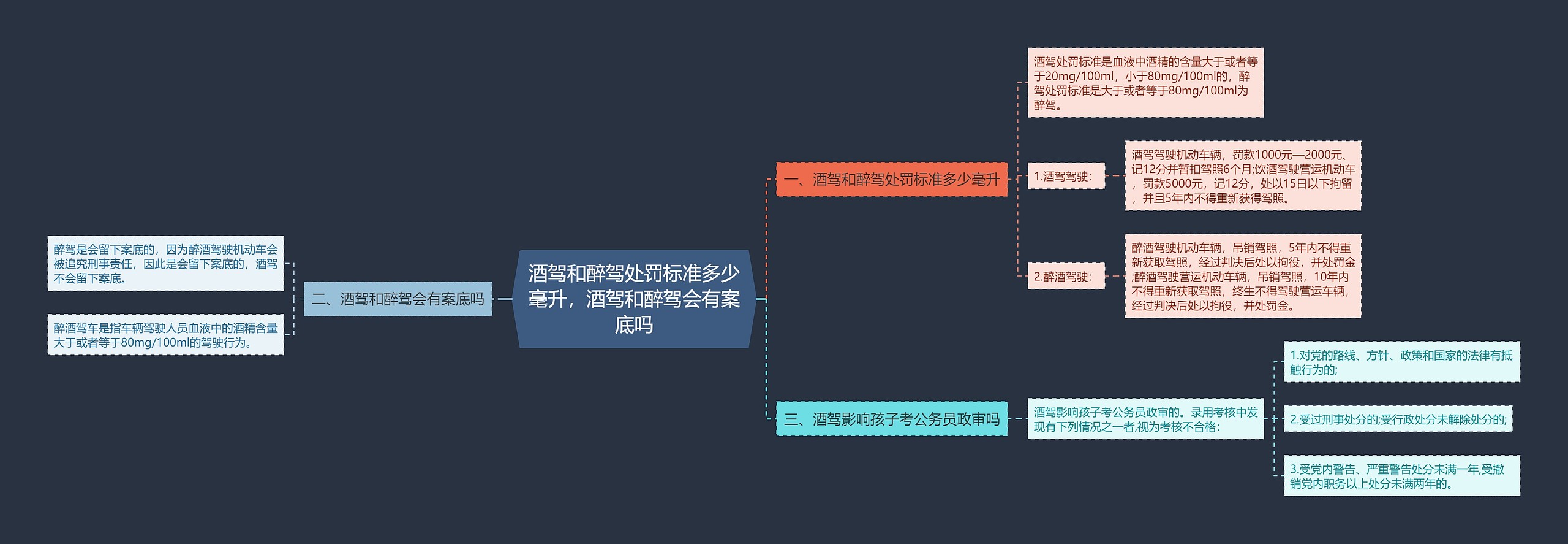 酒驾和醉驾处罚标准多少毫升，酒驾和醉驾会有案底吗思维导图