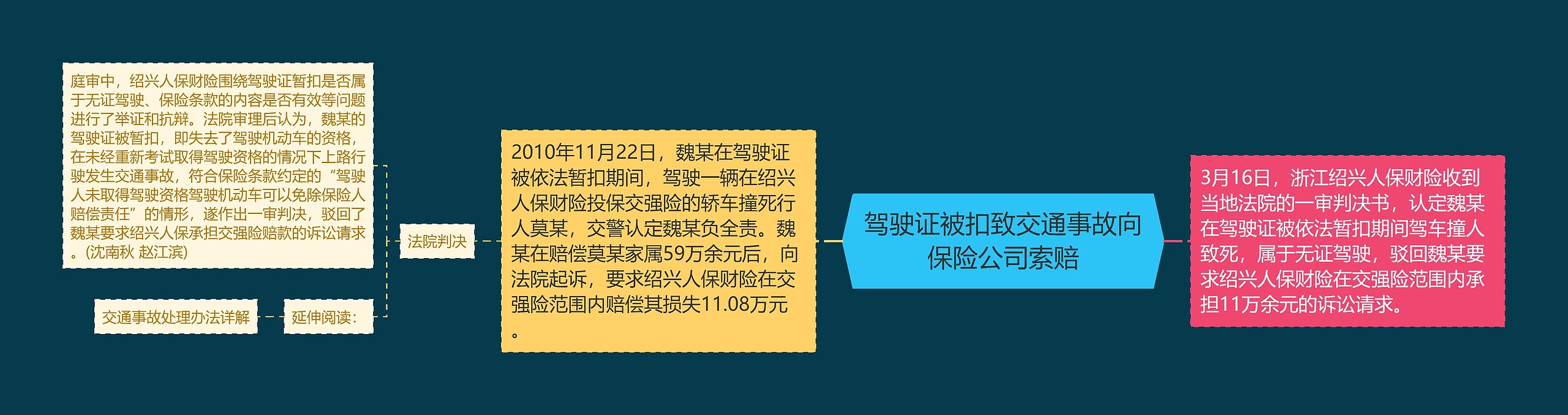 驾驶证被扣致交通事故向保险公司索赔