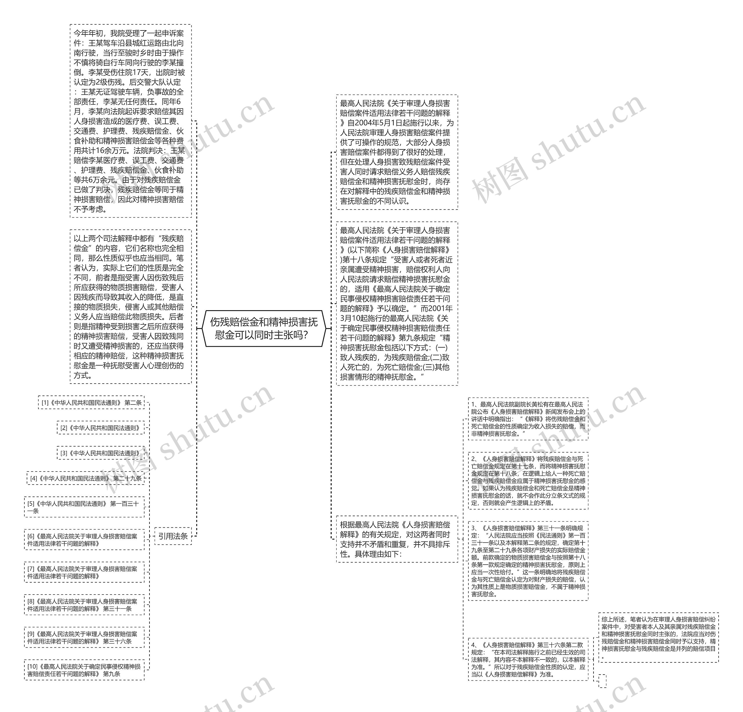 伤残赔偿金和精神损害抚慰金可以同时主张吗？思维导图
