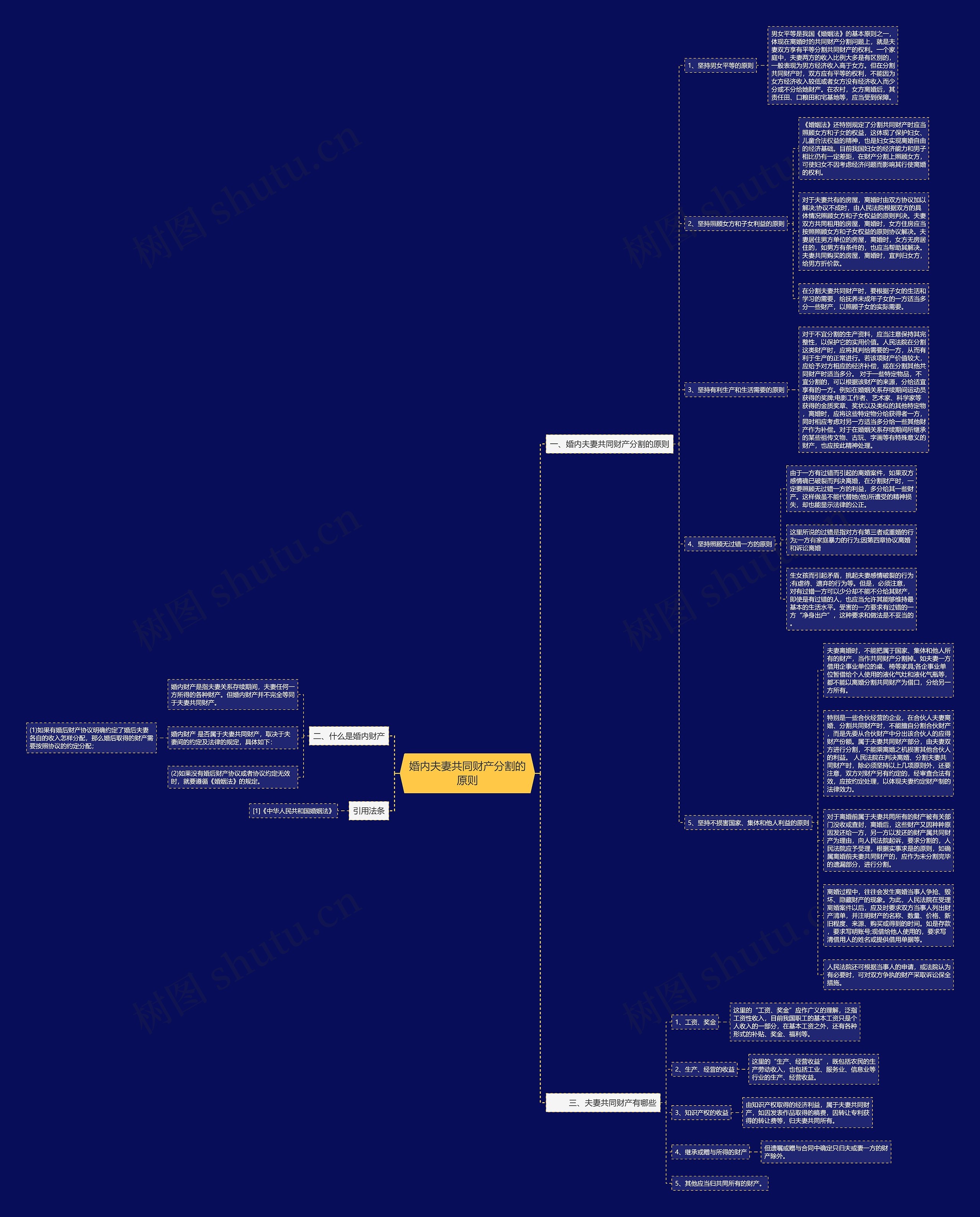 婚内夫妻共同财产分割的原则思维导图