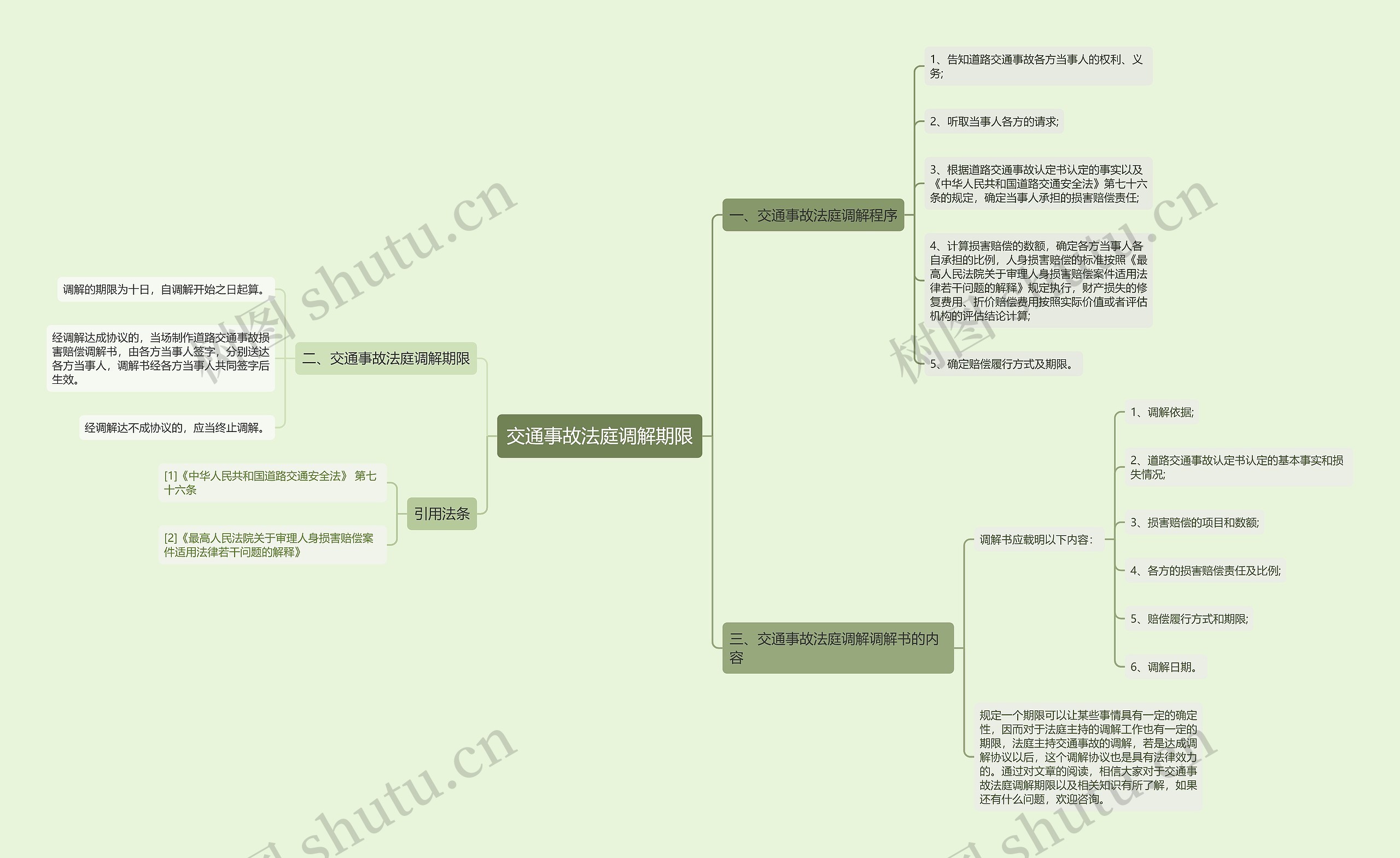交通事故法庭调解期限思维导图