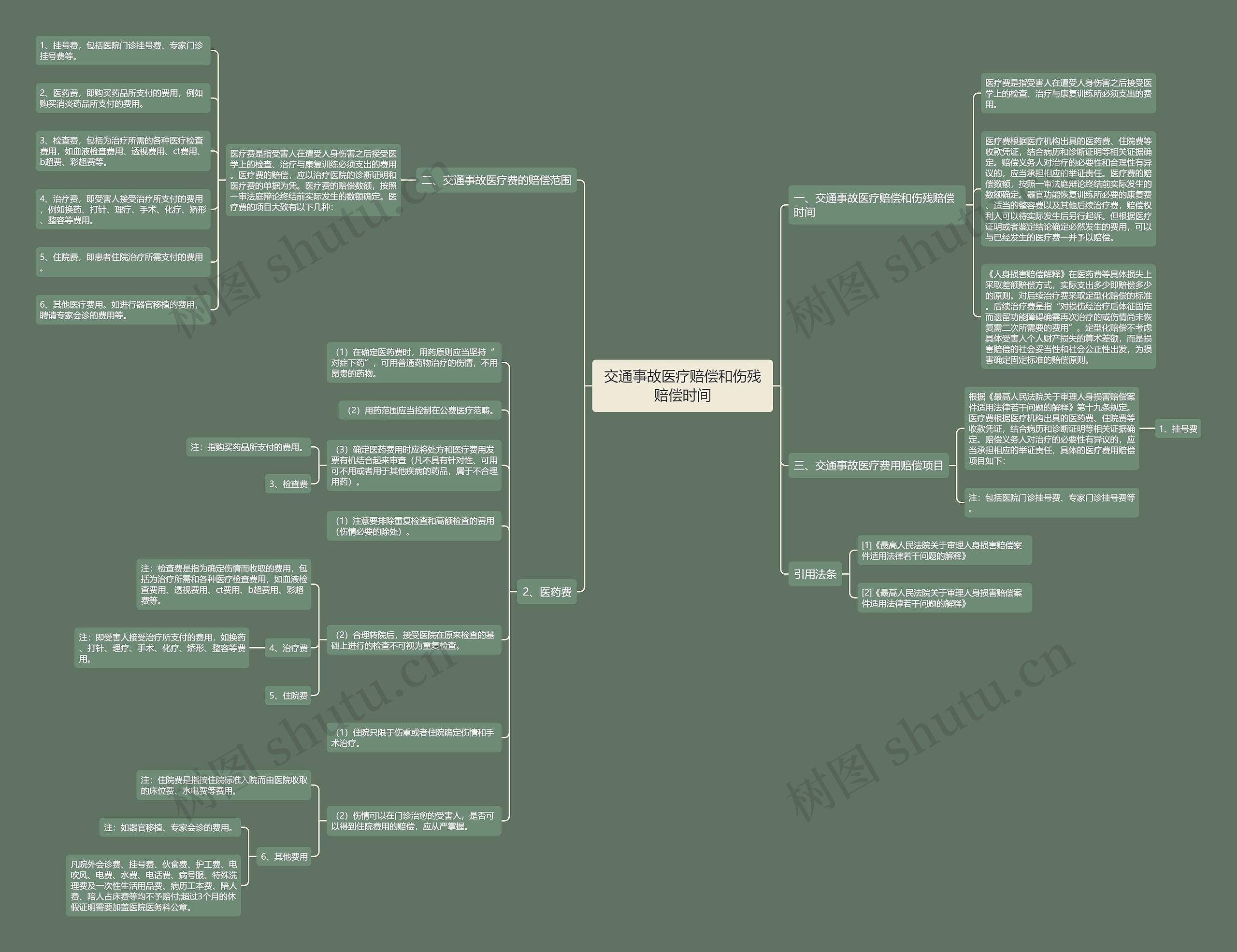交通事故医疗赔偿和伤残赔偿时间 交通事故医疗赔偿和伤残赔偿时间