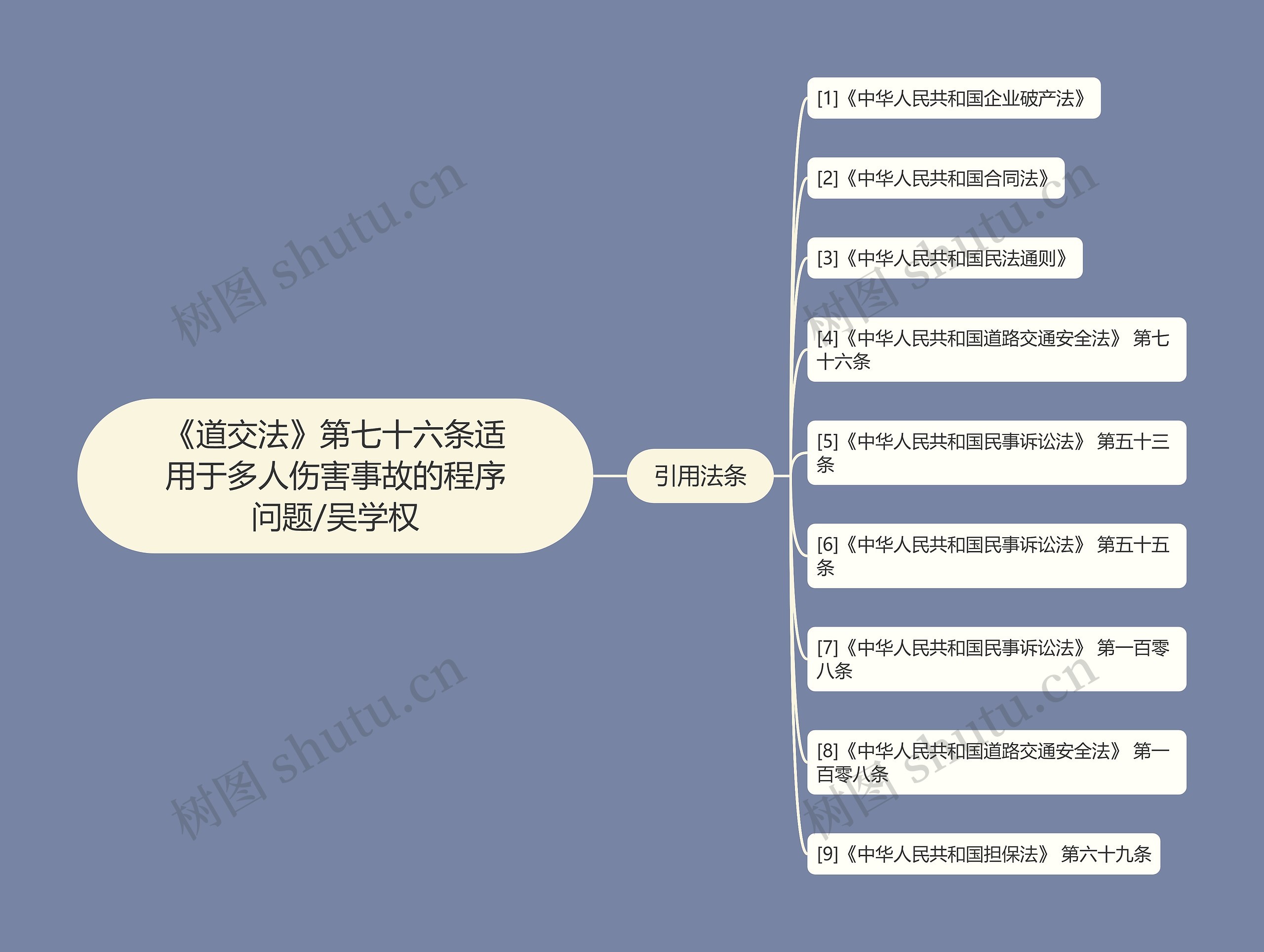 《道交法》第七十六条适用于多人伤害事故的程序问题/吴学权