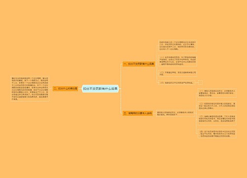 扣分不交罚款有什么后果