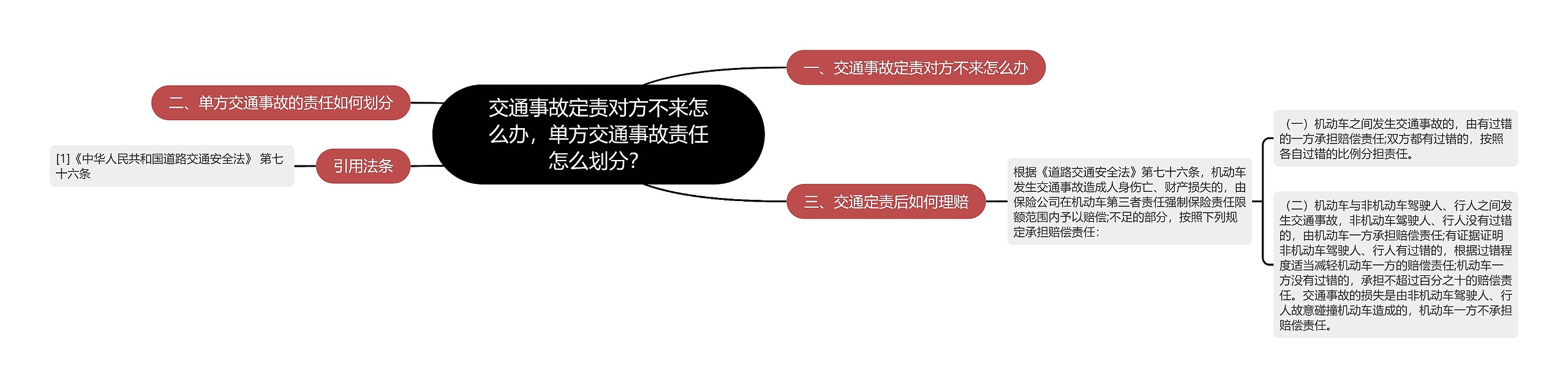 交通事故定责对方不来怎么办，单方交通事故责任怎么划分？