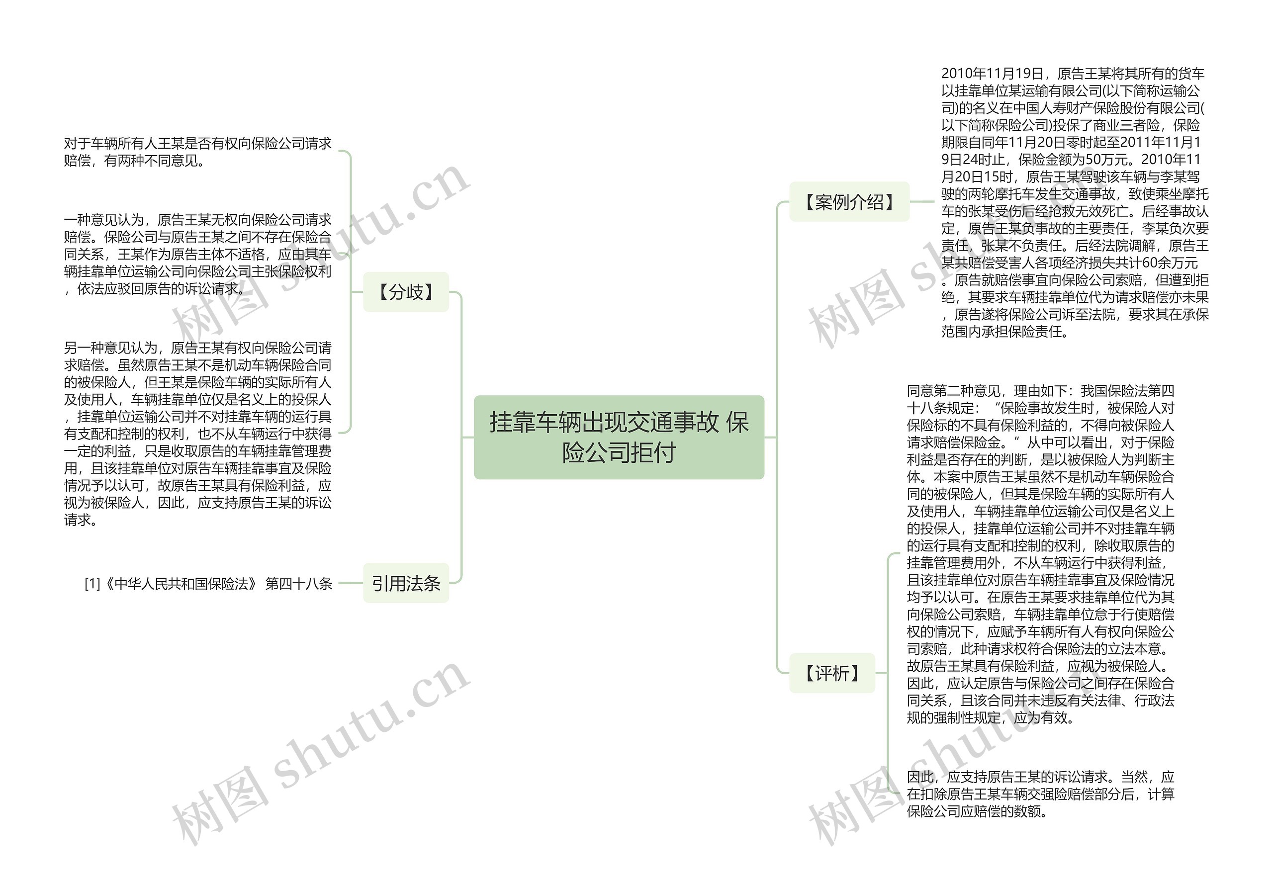 挂靠车辆出现交通事故 保险公司拒付思维导图