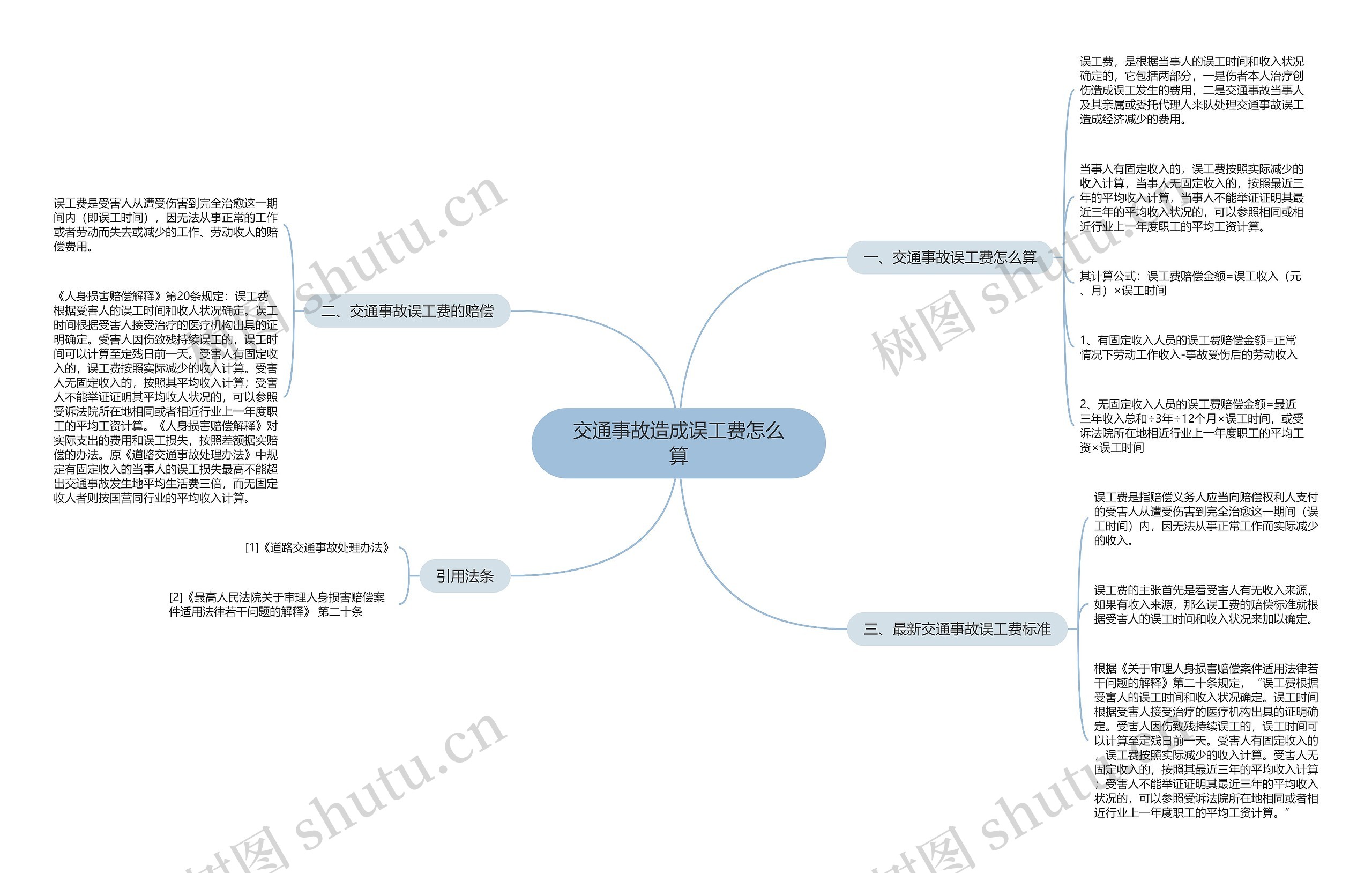 交通事故造成误工费怎么算