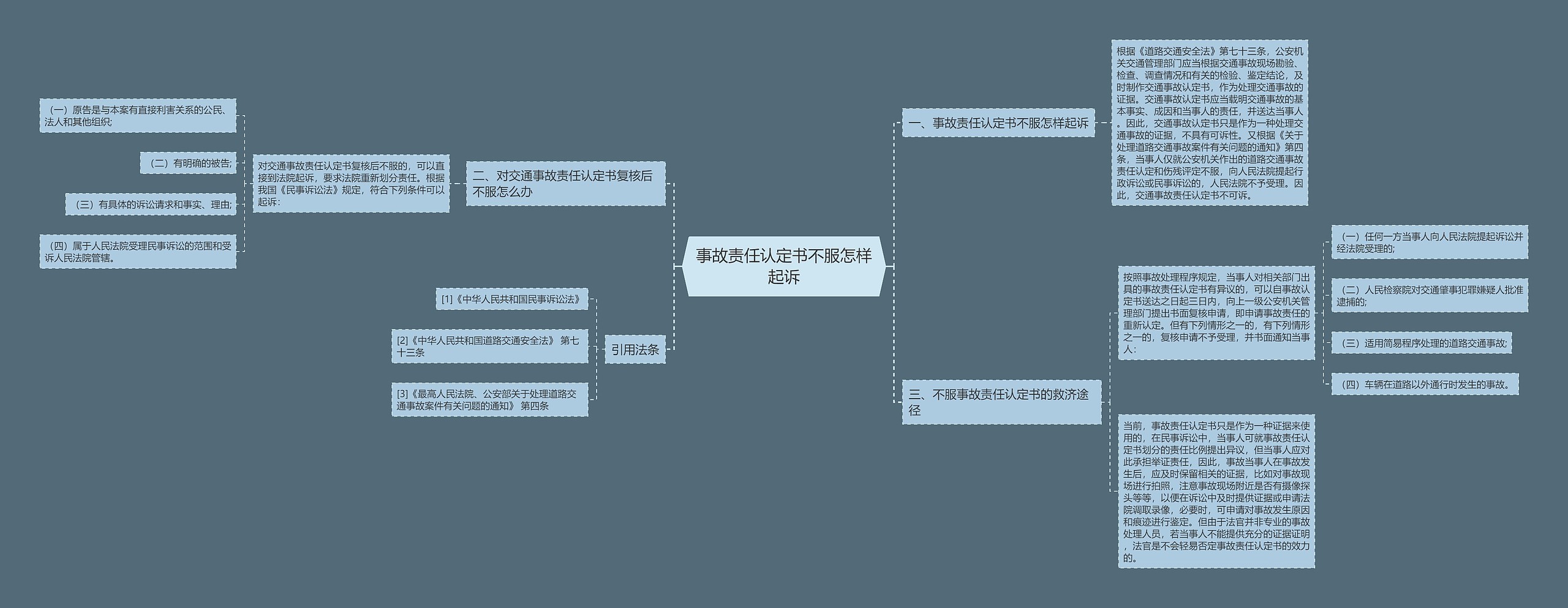 事故责任认定书不服怎样起诉