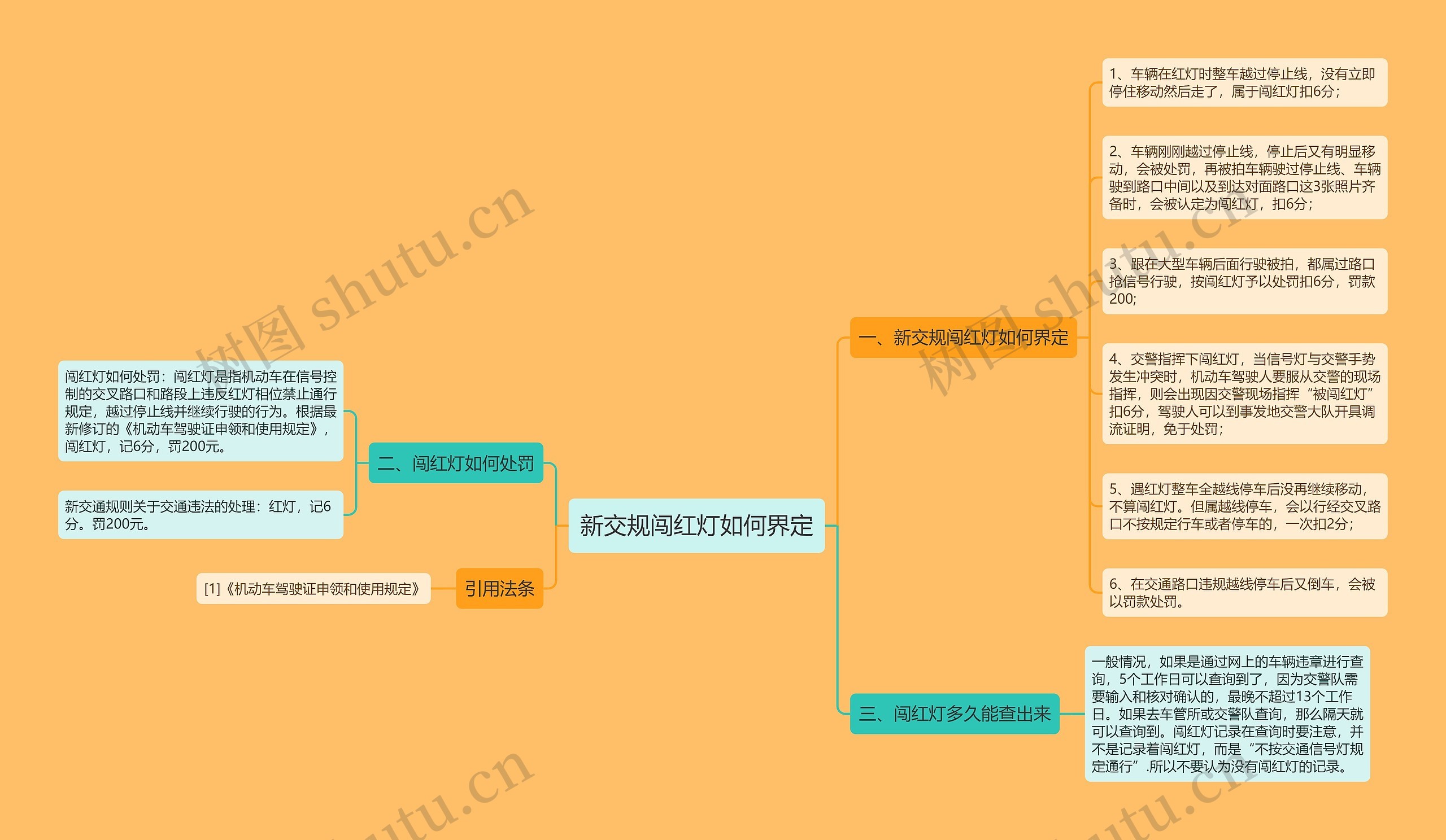 新交规闯红灯如何界定思维导图