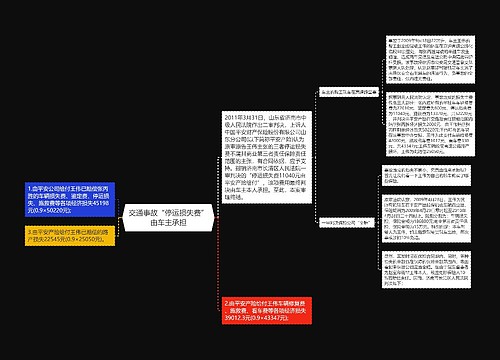 交通事故“停运损失费”由车主承担