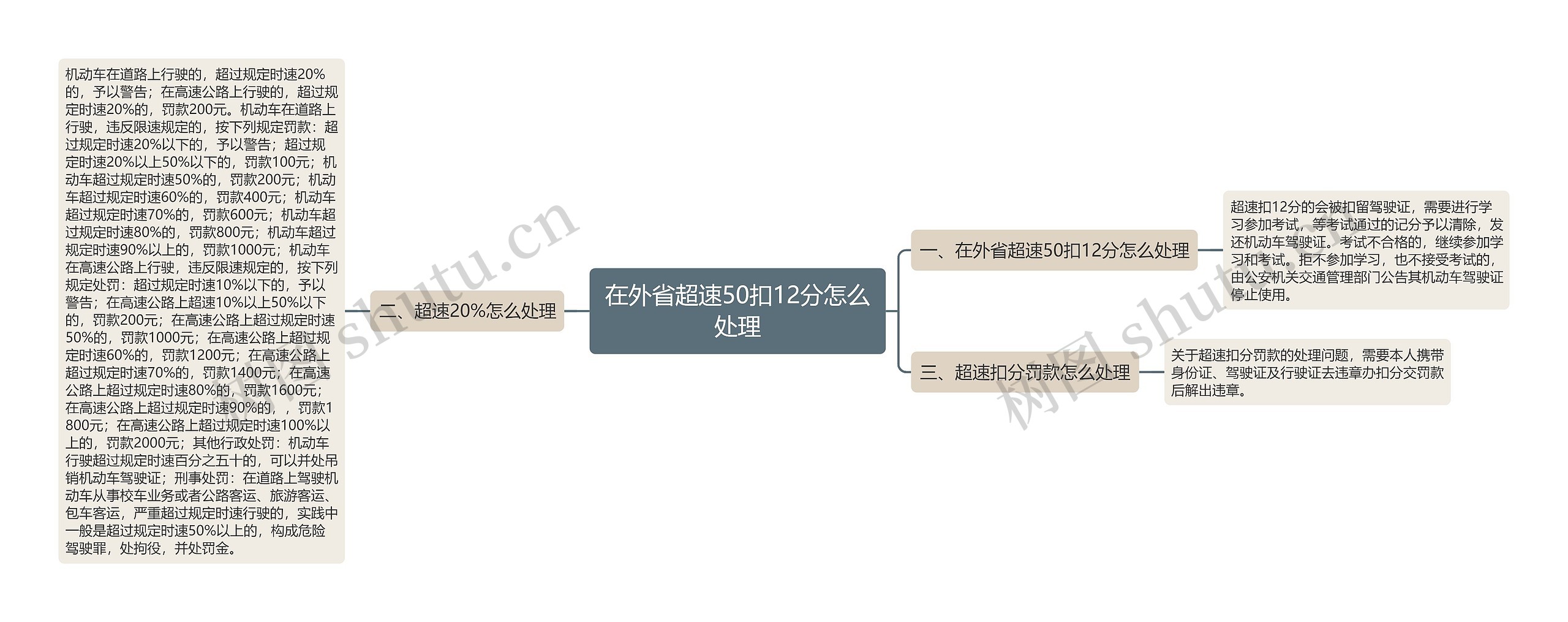 在外省超速50扣12分怎么处理