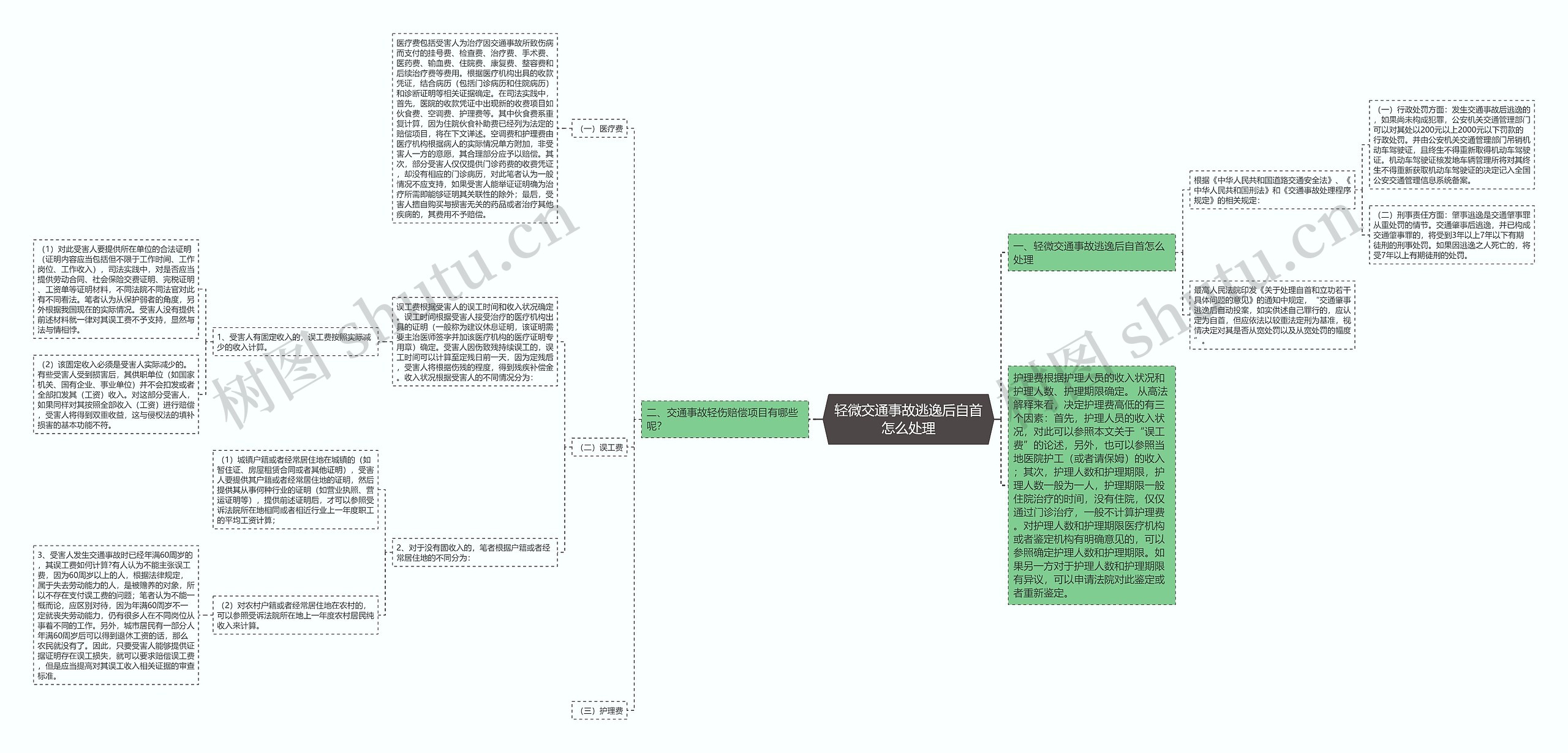 轻微交通事故逃逸后自首怎么处理思维导图