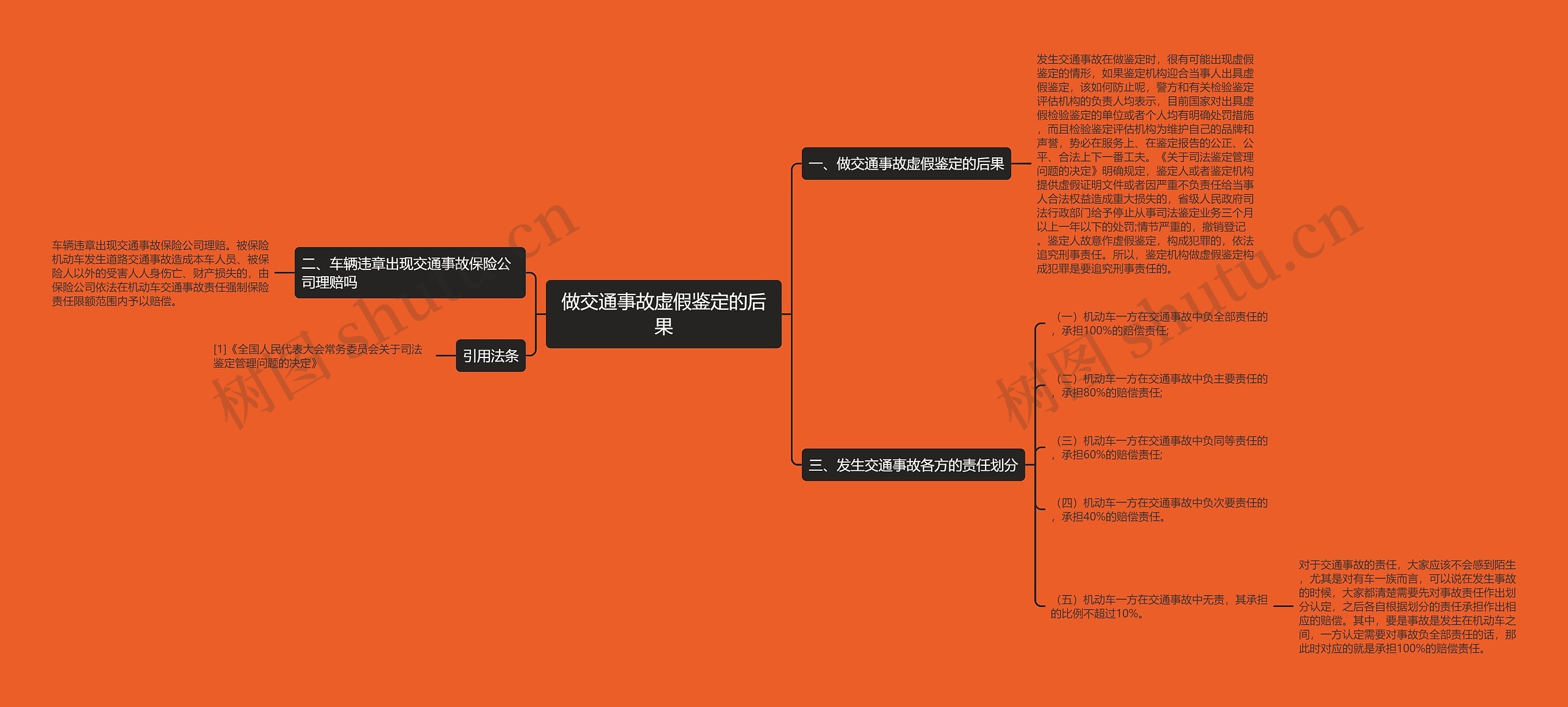 做交通事故虚假鉴定的后果