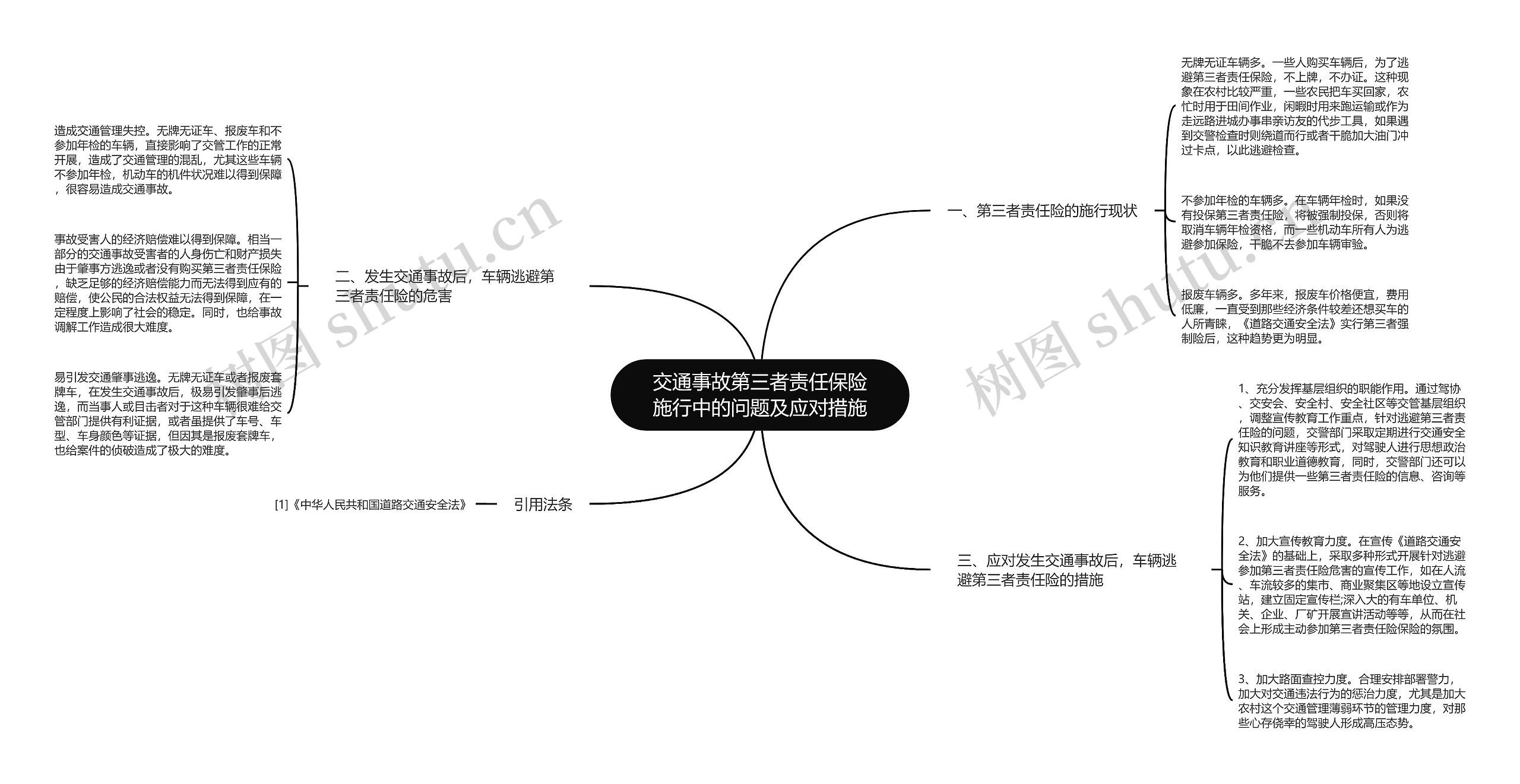 交通事故第三者责任保险施行中的问题及应对措施思维导图