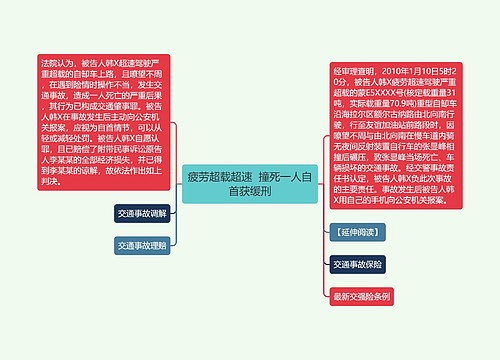 疲劳超载超速  撞死一人自首获缓刑