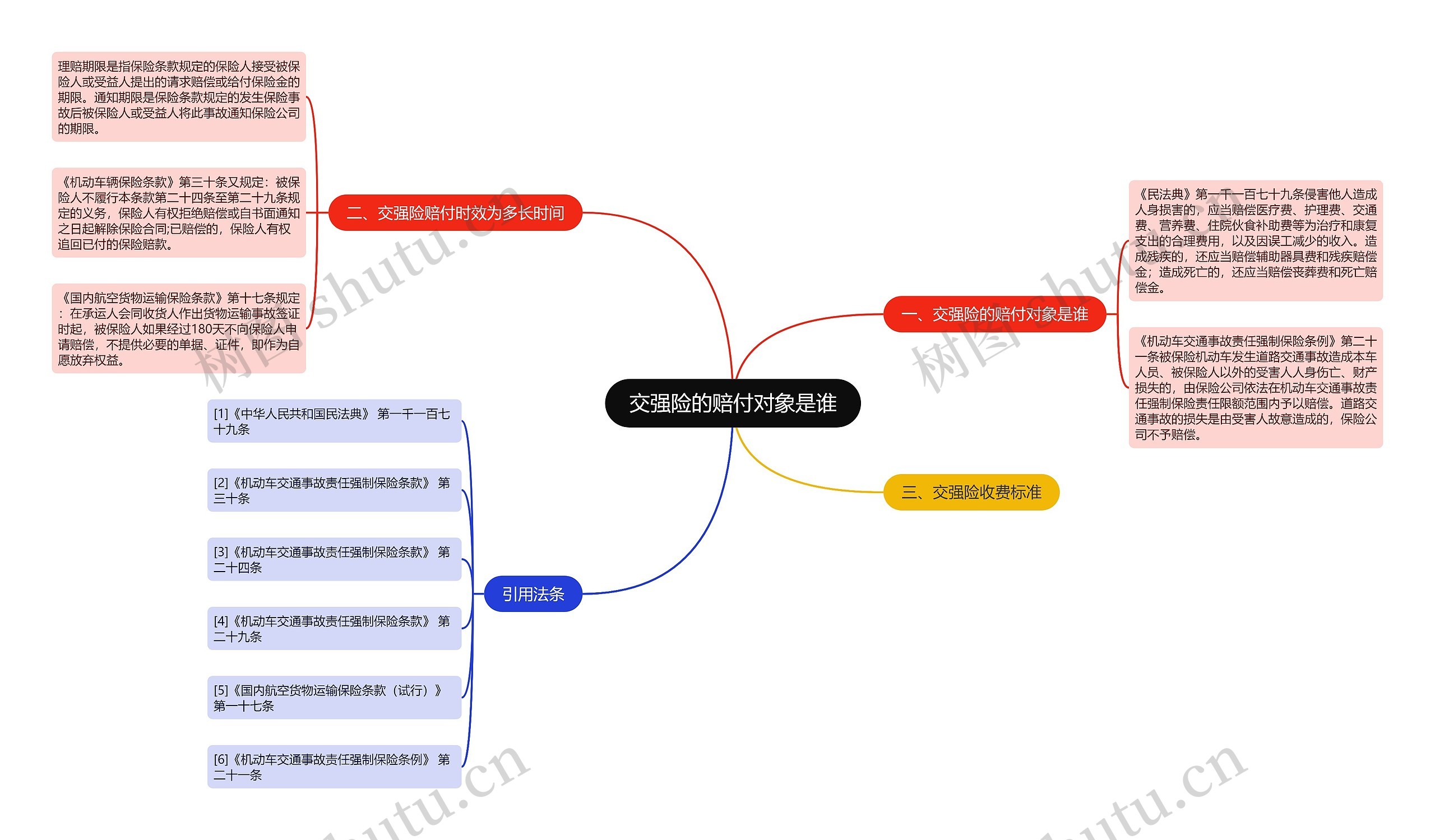 交强险的赔付对象是谁 交强险的赔付对象是谁