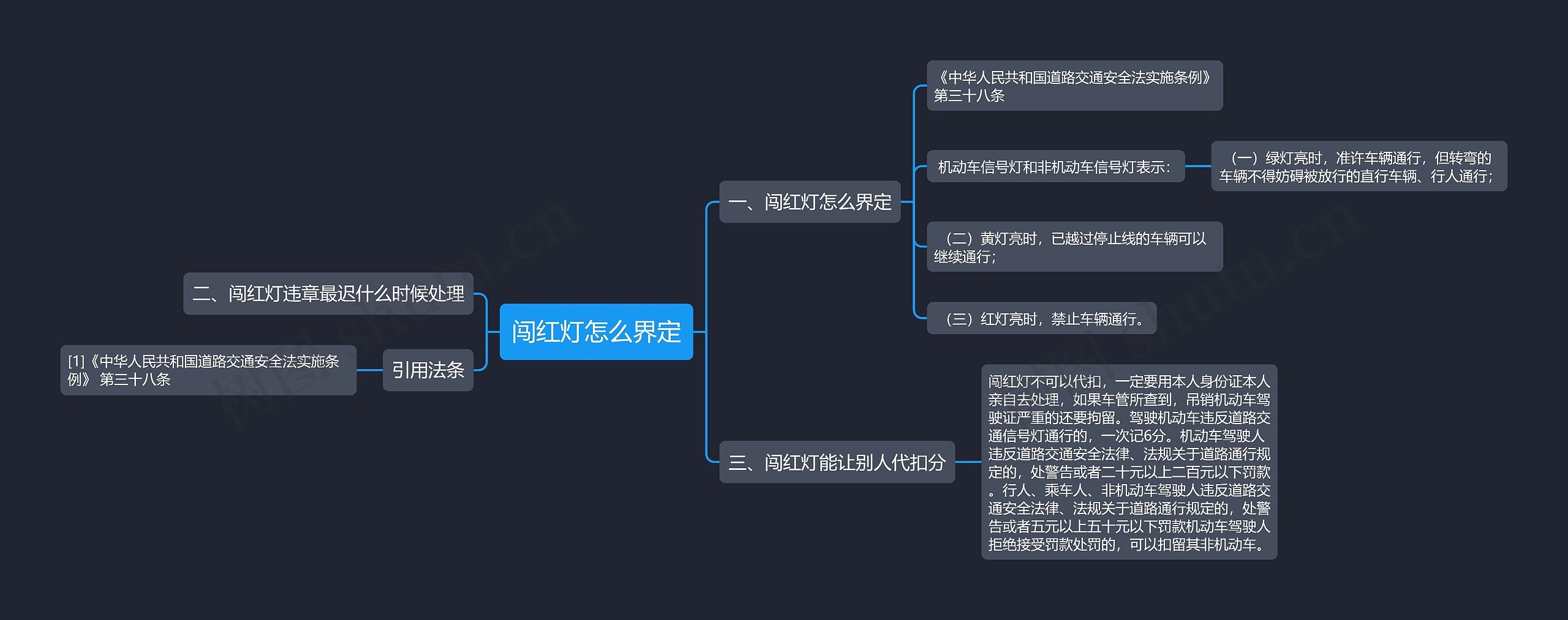 闯红灯怎么界定思维导图