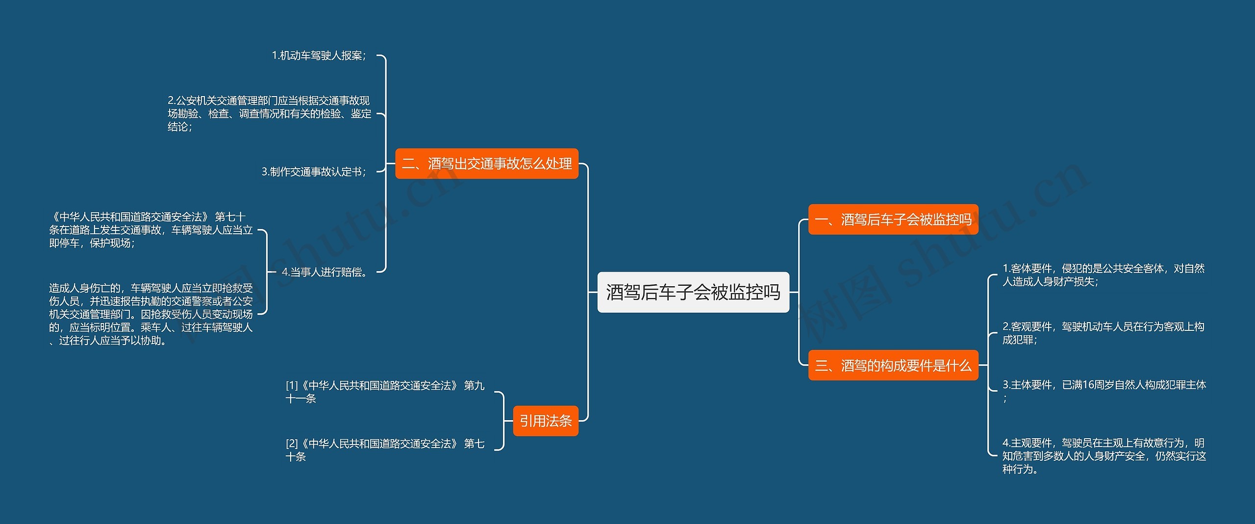 酒驾后车子会被监控吗思维导图