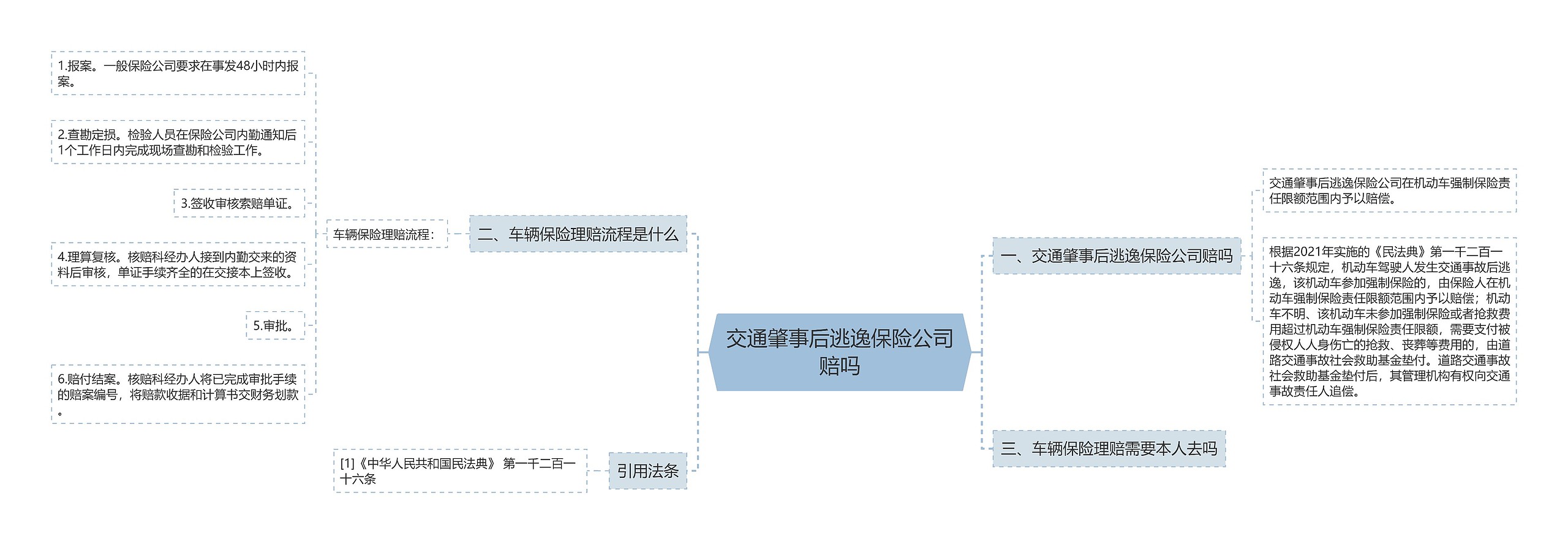 交通肇事后逃逸保险公司赔吗