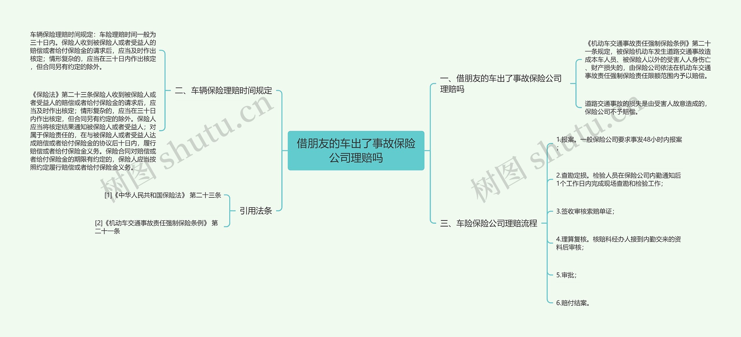 借朋友的车出了事故保险公司理赔吗