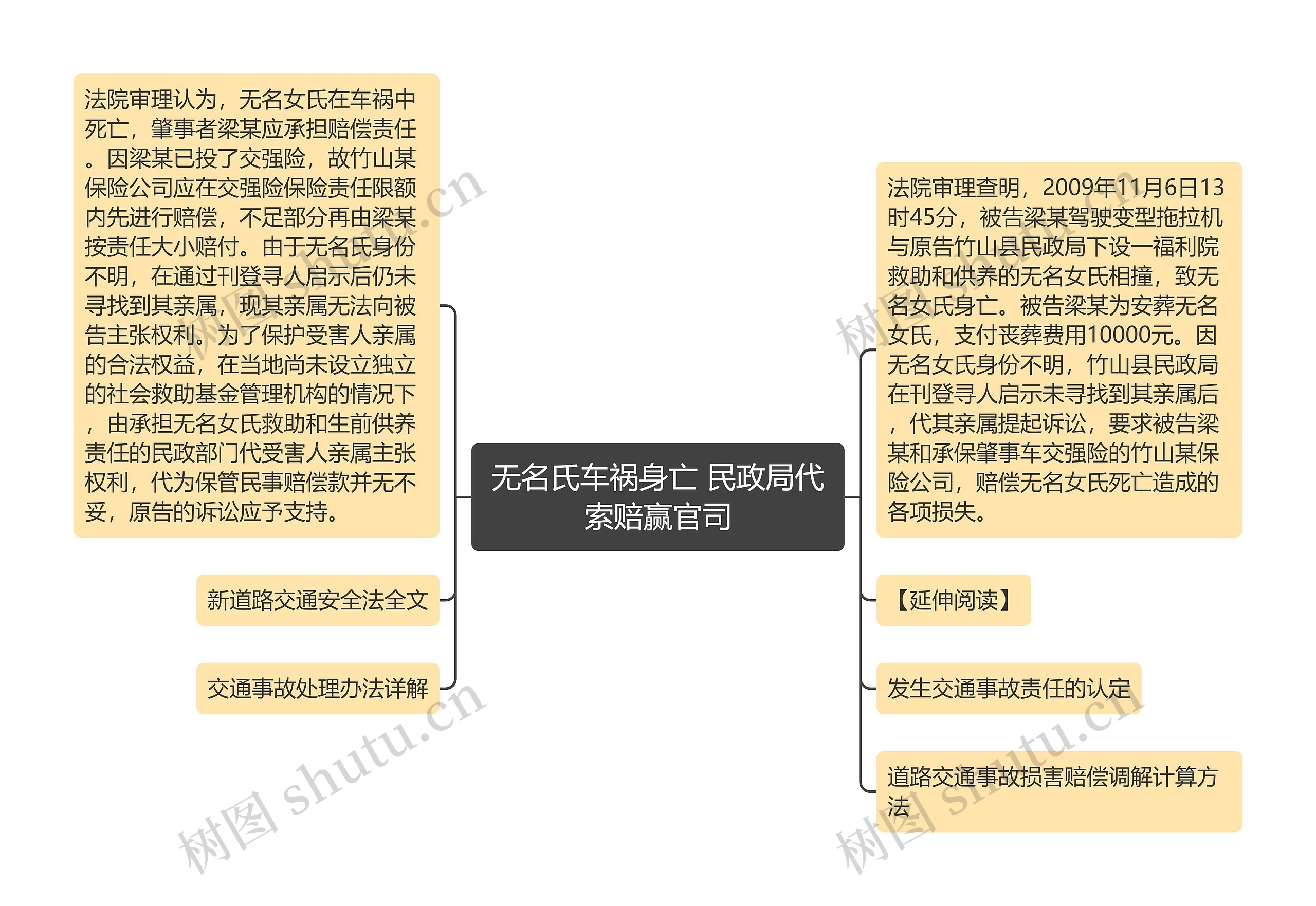 无名氏车祸身亡 民政局代索赔赢官司 无名氏车祸身亡 民政局代索赔赢官司