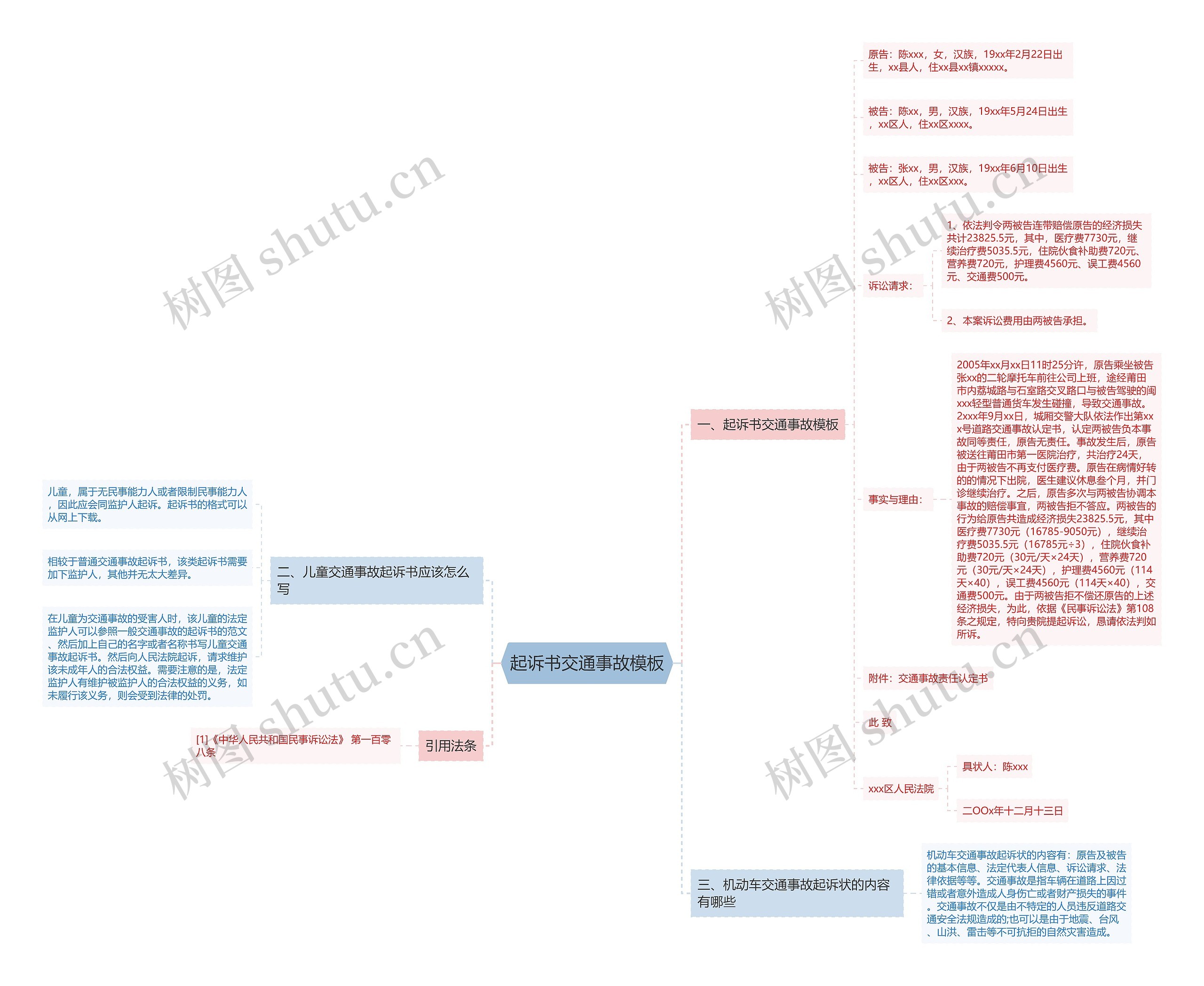 起诉书交通事故思维导图