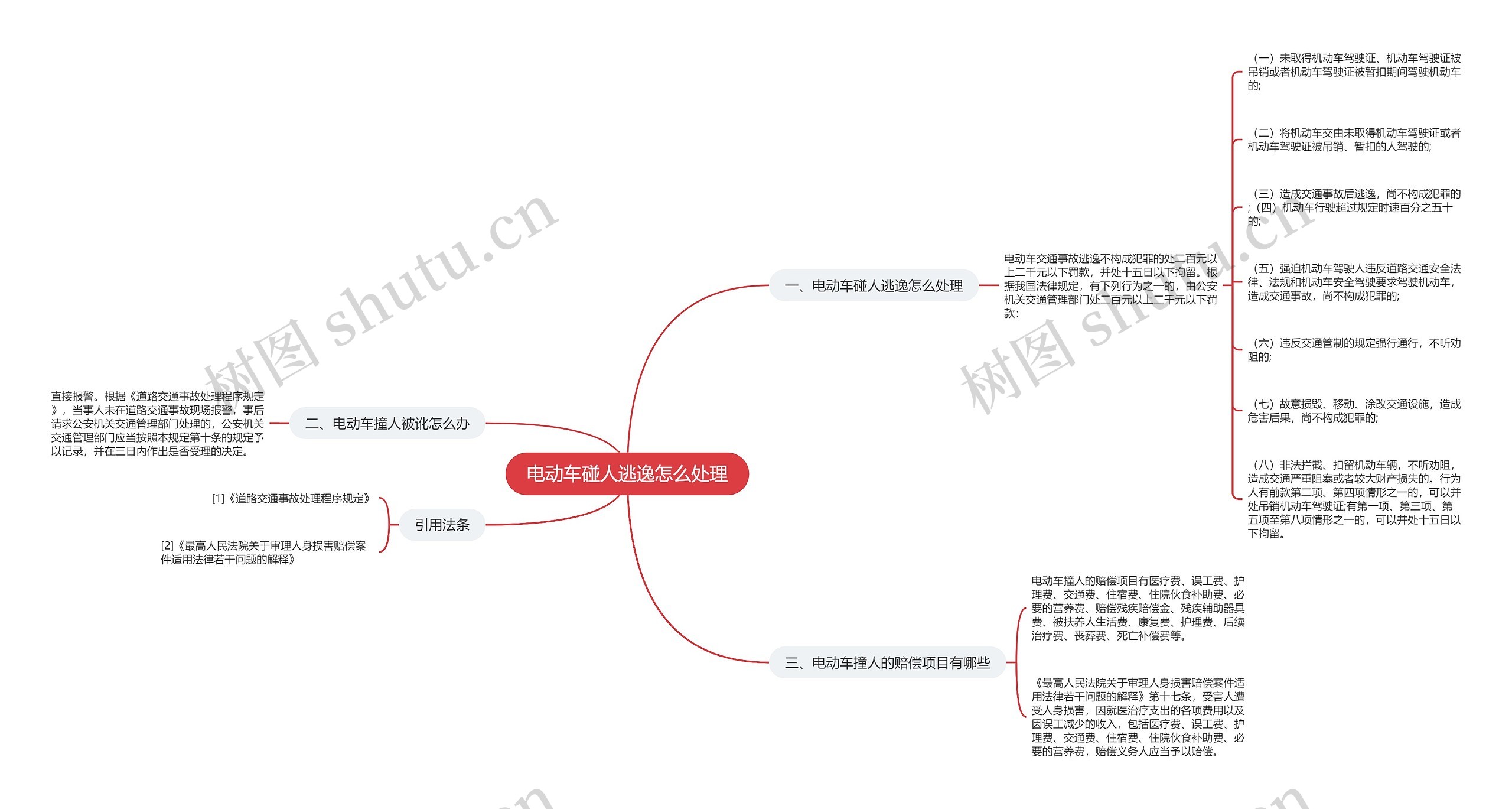 电动车碰人逃逸怎么处理思维导图