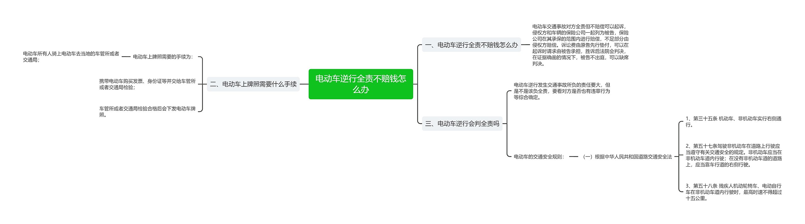 电动车逆行全责不赔钱怎么办