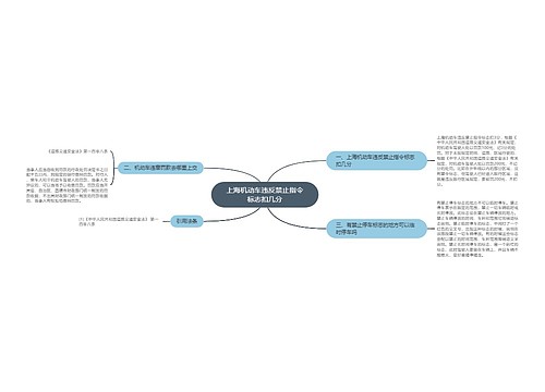 上海机动车违反禁止指令标志扣几分