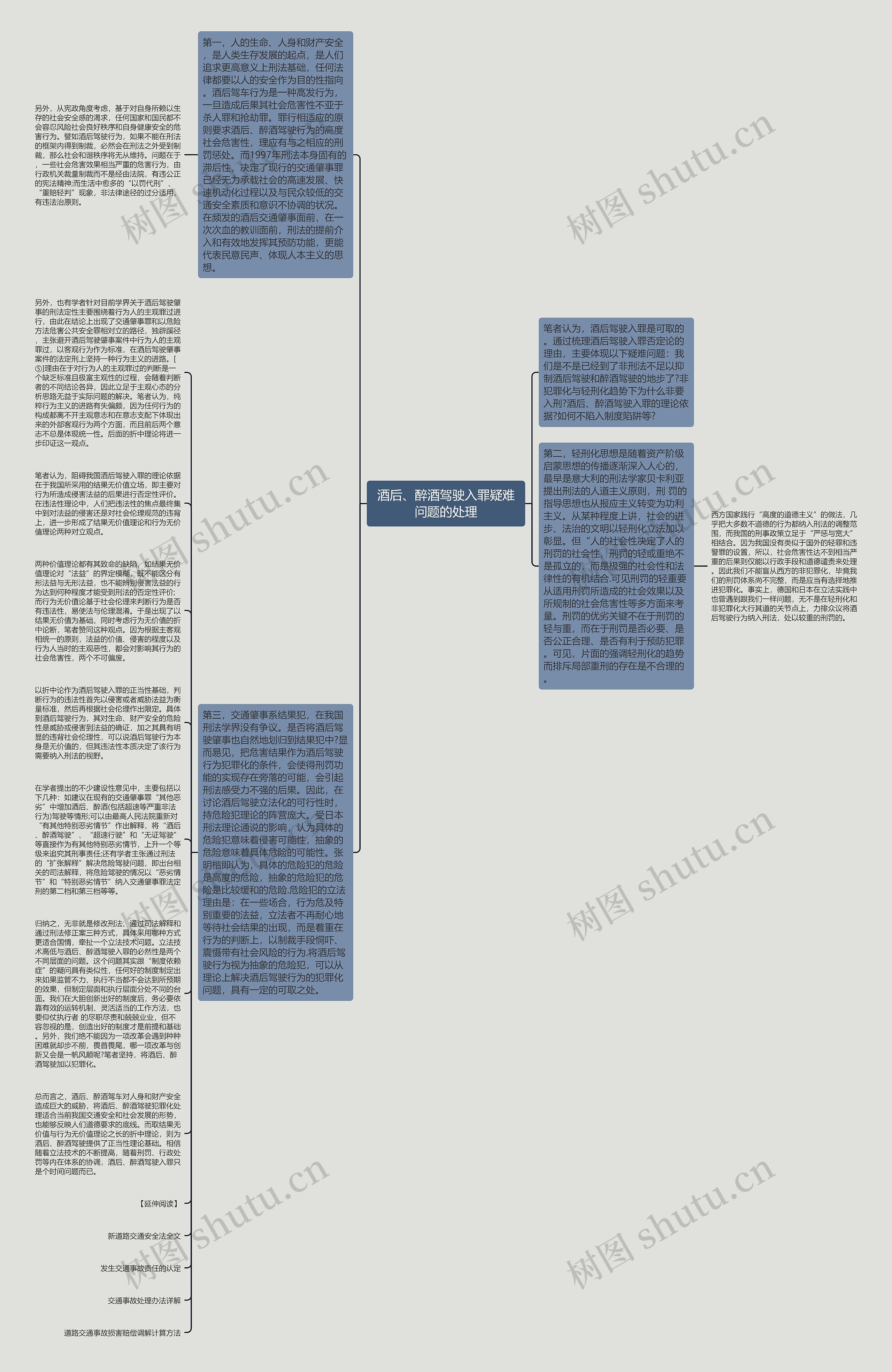 酒后、醉酒驾驶入罪疑难问题的处理思维导图