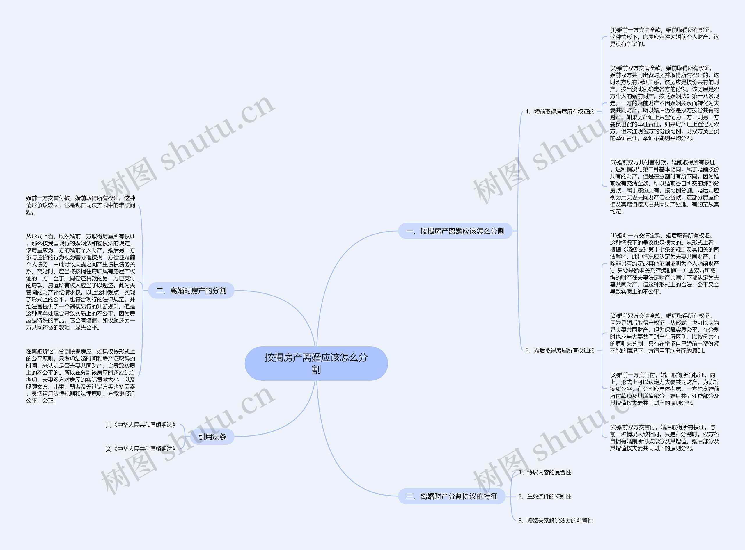 按揭房产离婚应该怎么分割思维导图