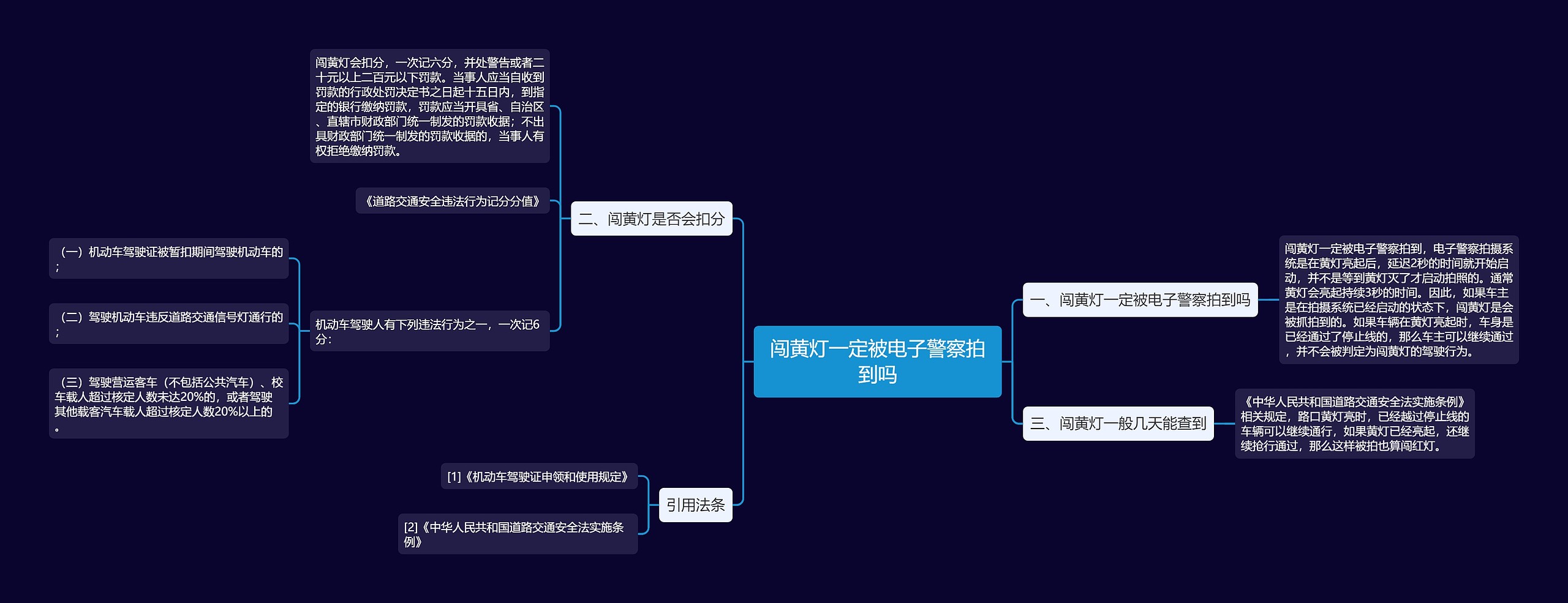 闯黄灯一定被电子警察拍到吗思维导图