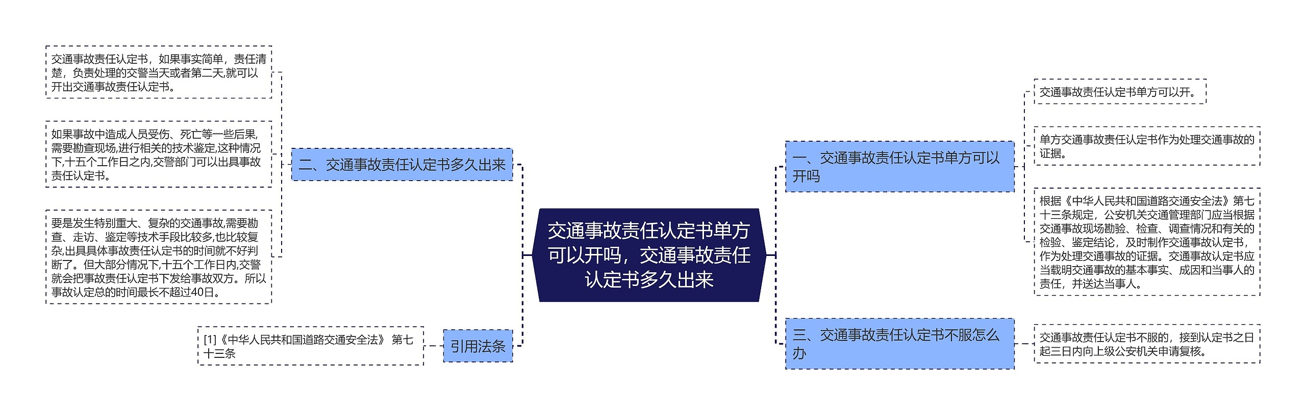 交通事故责任认定书单方可以开吗，交通事故责任认定书多久出来思维导图