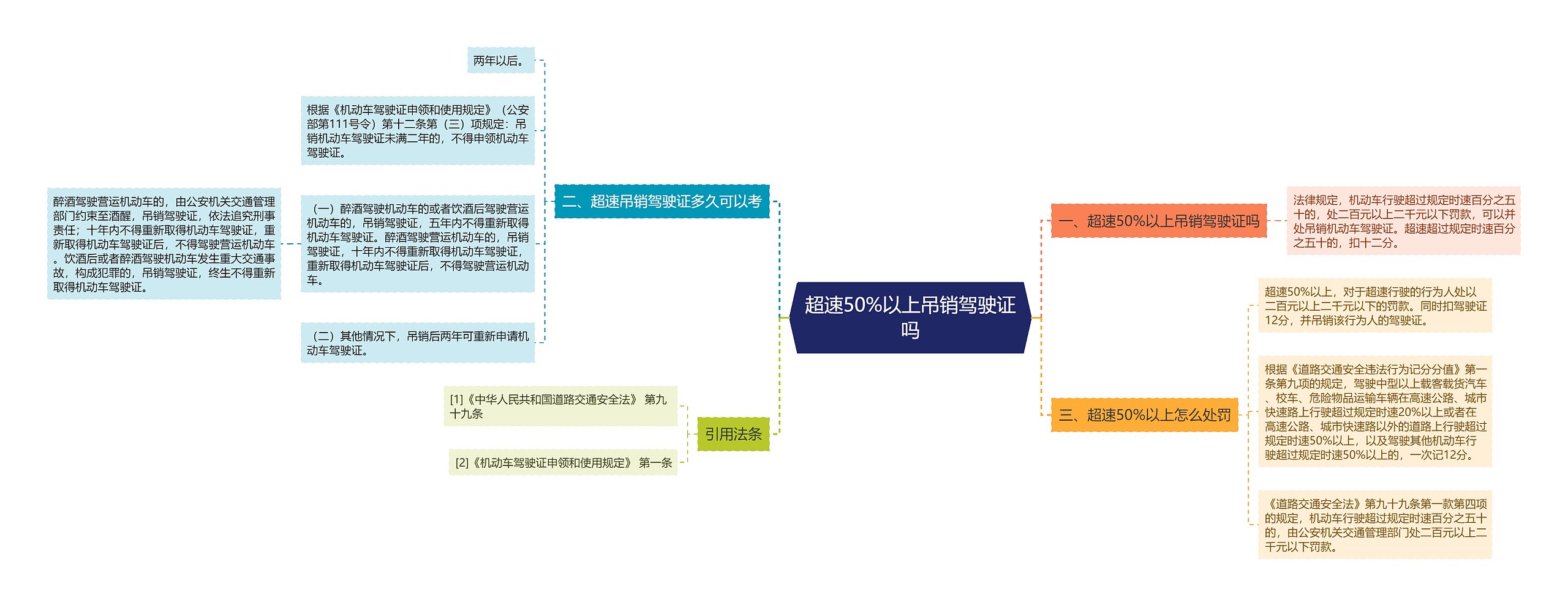 超速50%以上吊销驾驶证吗