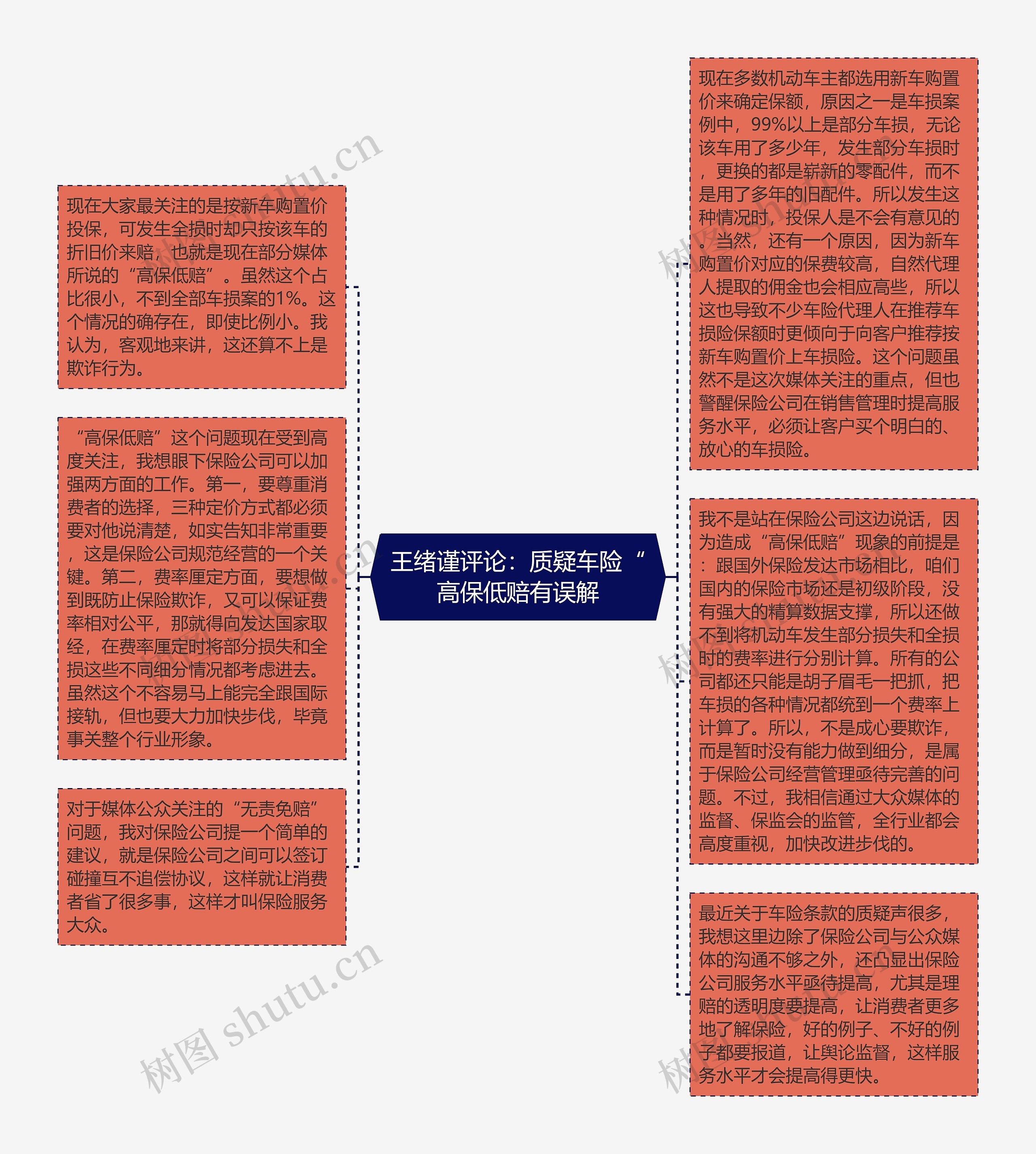 王绪谨评论：质疑车险“高保低赔有误解