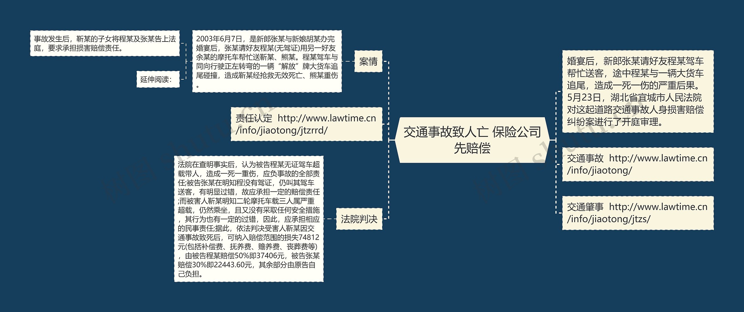 交通事故致人亡 保险公司先赔偿